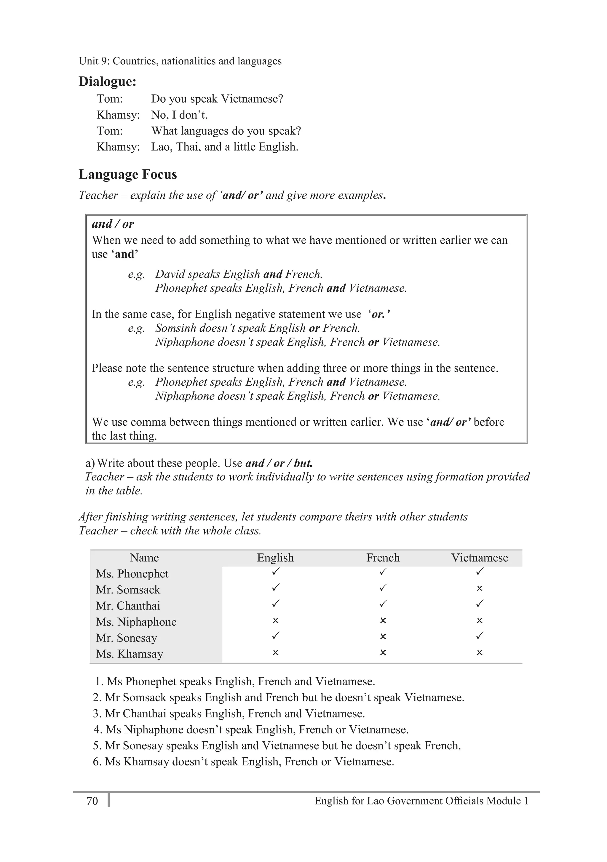 English for Lao Government Ofﬁcials Module 170
Unit 9: Countries, Nationalities and Languages
70 English for Lao Government Officials Module 1
Dialogue:
Tom: Do you speak Vietnamese?
Khamsy: No, I don’t.
Tom: What languages do you speak?
Khamsy: Lao, Thai, and a little English.
Language Focus
Teacher – explain the use of ‘and/ or’ and give more examples.
and / or
When we need to add something to what we have mentioned or written earlier we can
use ‘and’
e.g. David speaks English and French.
Phonephet speaks English, French and Vietnamese.
In the same case, for English negative statement we use ‘or.’
e.g. Somsinh doesn’t speak English or French.
Niphaphone doesn’t speak English, French or Vietnamese.
Please note the sentence structure when adding three or more things in the sentence.
e.g. Phonephet speaks English, French and Vietnamese.
Niphaphone doesn’t speak English, French or Vietnamese.
We use comma between things mentioned or written earlier. We use ‘and/ or’ before
the last thing.
a)Write about these people. Use and / or / but.
Teacher – ask the students to work individually to write sentences using formation provided
in the table.
After finishing writing sentences, let students compare theirs with other students
Teacher – check with the whole class.
Name English French Vietnamese
Ms. Phonephet   
Mr. Somsack   
Mr. Chanthai   
Ms. Niphaphone   
Mr. Sonesay   
Ms. Khamsay   
1. Ms Phonephet speaks English, French and Vietnamese.
2. Mr Somsack speaks English and French but he doesn’t speak Vietnamese.
3. Mr Chanthai speaks English, French and Vietnamese.
4. Ms Niphaphone doesn’t speak English, French or Vietnamese.
5. Mr Sonesay speaks English and Vietnamese but he doesn’t speak French.
6. Ms Khamsay doesn’t speak English, French or Vietnamese.
Unit 9: Countries, nationalities and languages
 