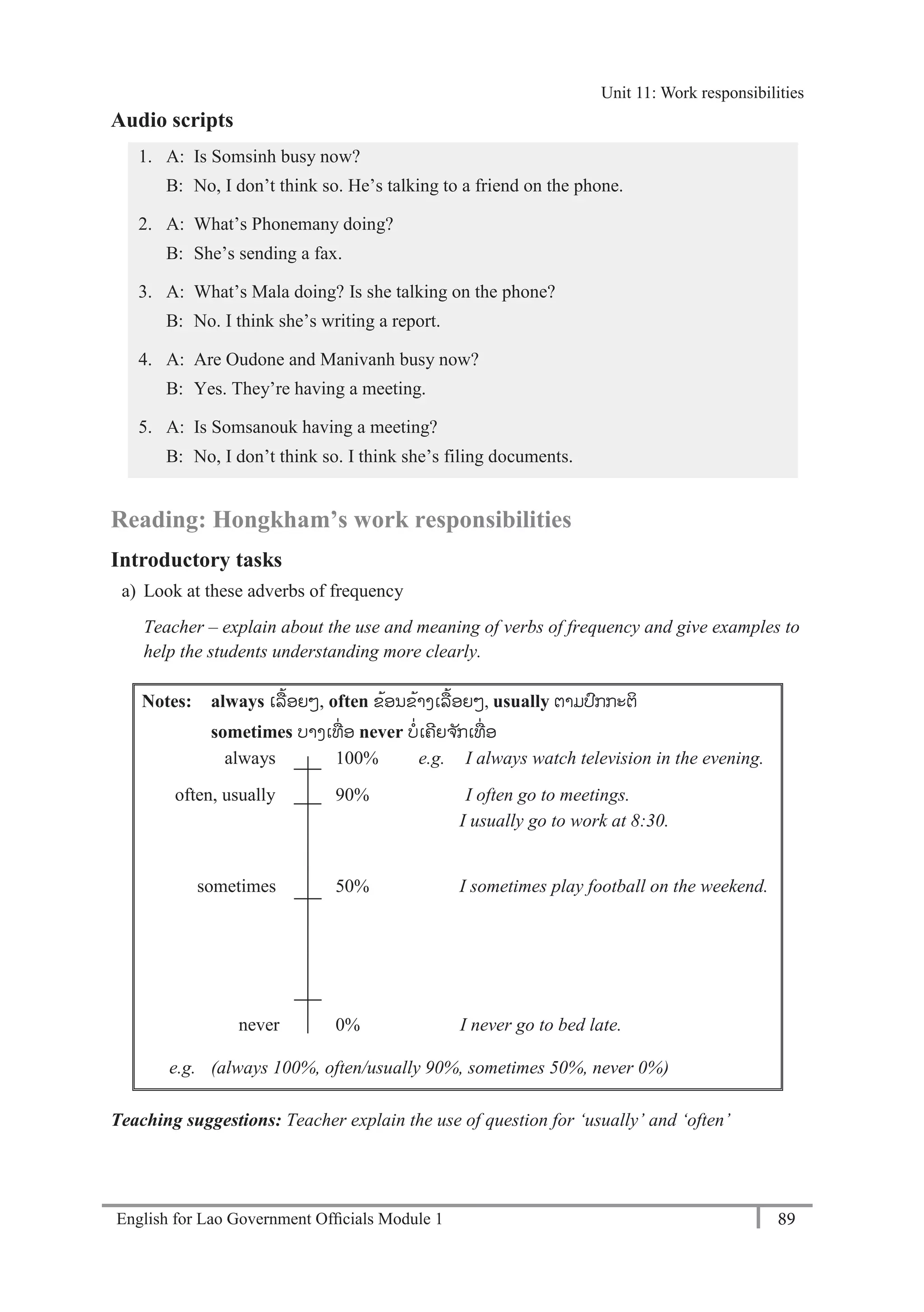 English for Lao Government Ofﬁcials Module 1 89
Unit 11: Work responsibilities
89 English for Lao Government Officials Module 1
Audio scripts
1. A: Is Somsinh busy now?
B: No, I don’t think so. He’s talking to a friend on the phone.
2. A: What’s Phonemany doing?
B: She’s sending a fax.
3. A: What’s Mala doing? Is she talking on the phone?
B: No. I think she’s writing a report.
4. A: Are Oudone and Manivanh busy now?
B: Yes. They’re having a meeting.
5. A: Is Somsanouk having a meeting?
B: No, I don’t think so. I think she’s filing documents.
Reading: Hongkham’s work responsibilities
Introductory tasks
a) Look at these adverbs of frequency
Teacher – explain about the use and meaning of verbs of frequency and give examples to
help the students understanding more clearly.
Notes: always ເລ້ອຍໆ, often ຂ້ອນຂ້າງເລ້ອຍໆ, usually ຕາມປກກະຕິ
sometimes ບາງເທ່ ອ never ບ່ເຄຍຈ ັກເທ່ ອ
always 100% e.g. I always watch television in the evening.
often, usually 90% I often go to meetings.
I usually go to work at 8:30.
sometimes 50% I sometimes play football on the weekend.
never 0% I never go to bed late.
e.g. (always 100%, often/usually 90%, sometimes 50%, never 0%)
Teaching suggestions: Teacher explain the use of question for ‘usually’ and ‘often’
Unit 11: Work responsibilities
 