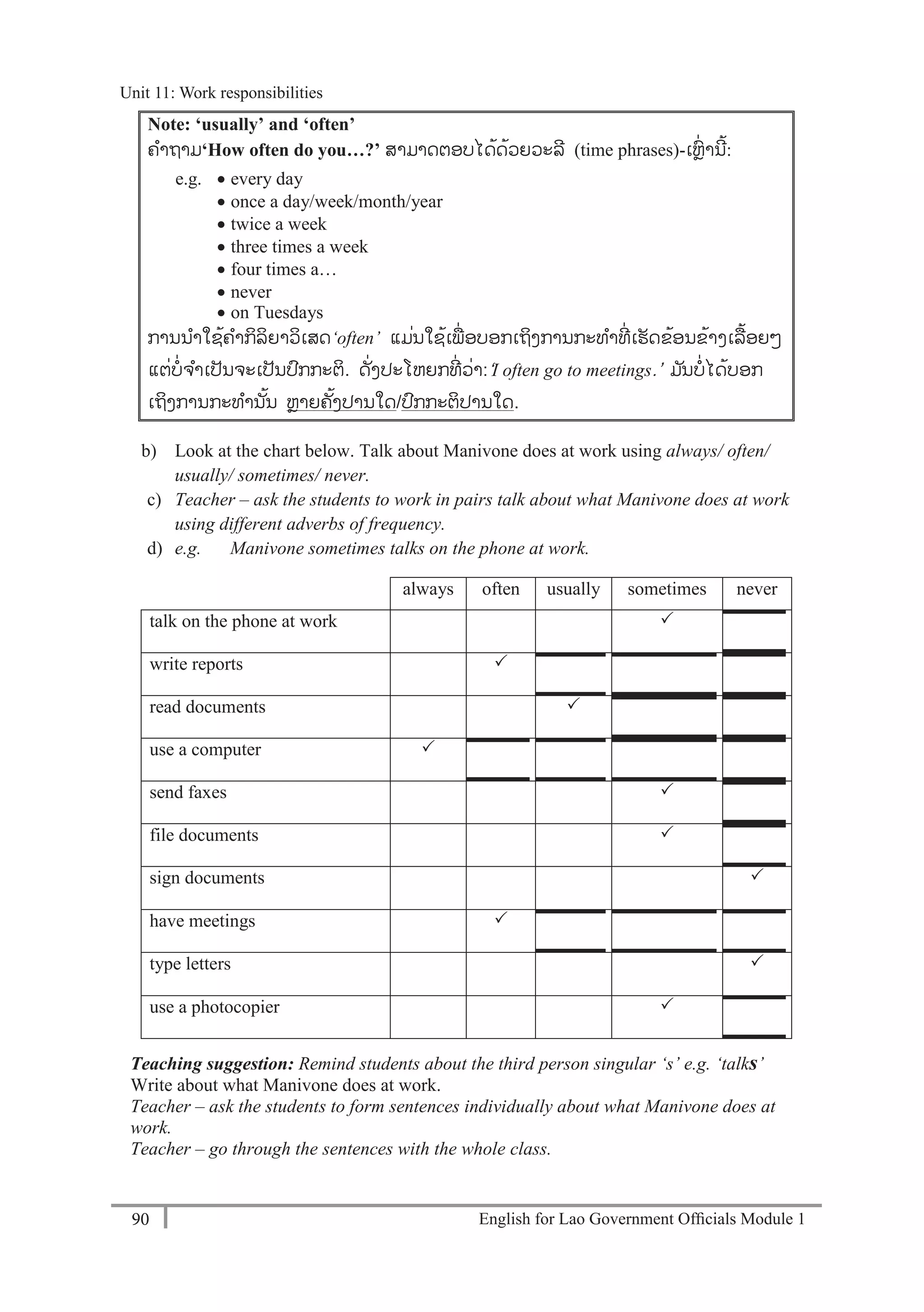 English for Lao Government Ofﬁcials Module 190
Unit 11: Work responsibilities
90 English for Lao Government Officials Module 1
Note: ‘usually’ and ‘often’
ຄາຖາມ‘How often do you…?’ ສາມາດຕອບໄດ້ດ້ວຍວະລ (time phrases)-ເຫຼ່ ານ້:
e.g.  every day
 once a day/week/month/year
 twice a week
 three times a week
 four times a…
 never
 on Tuesdays
ການນາໃຊ້ຄາກິລິຍາວິເສດ‘often’ ແມ່ນໃຊ້ເພ່ ອບອກເຖິງການກະທາທ່ ເຮັດຂ້ອນຂ້າງເລ້ອຍໆ
ແຕ່ບ່ຈາເປັນຈະເປັນປກກະຕິ. ດັ່ງປະໂຫຍກທ່ ວ່າ:‘I often go to meetings.’ ມ ັນບ່ໄດ້ບອກ
ເຖິງການກະທານັ້ນ ຫຼາຍຄັ້ງປານໃດ/ປກກະຕິປານໃດ.
b) Look at the chart below. Talk about Manivone does at work using always/ often/
usually/ sometimes/ never.
c) Teacher – ask the students to work in pairs talk about what Manivone does at work
using different adverbs of frequency.
d) e.g. Manivone sometimes talks on the phone at work.
always often usually sometimes never
talk on the phone at work 
write reports 
read documents 
use a computer 
send faxes 
file documents 
sign documents 
have meetings 
type letters 
use a photocopier 
Teaching suggestion: Remind students about the third person singular ‘s’ e.g. ‘talks’
Write about what Manivone does at work.
Teacher – ask the students to form sentences individually about what Manivone does at
work.
Teacher – go through the sentences with the whole class.
Unit 11: Work responsibilities
 