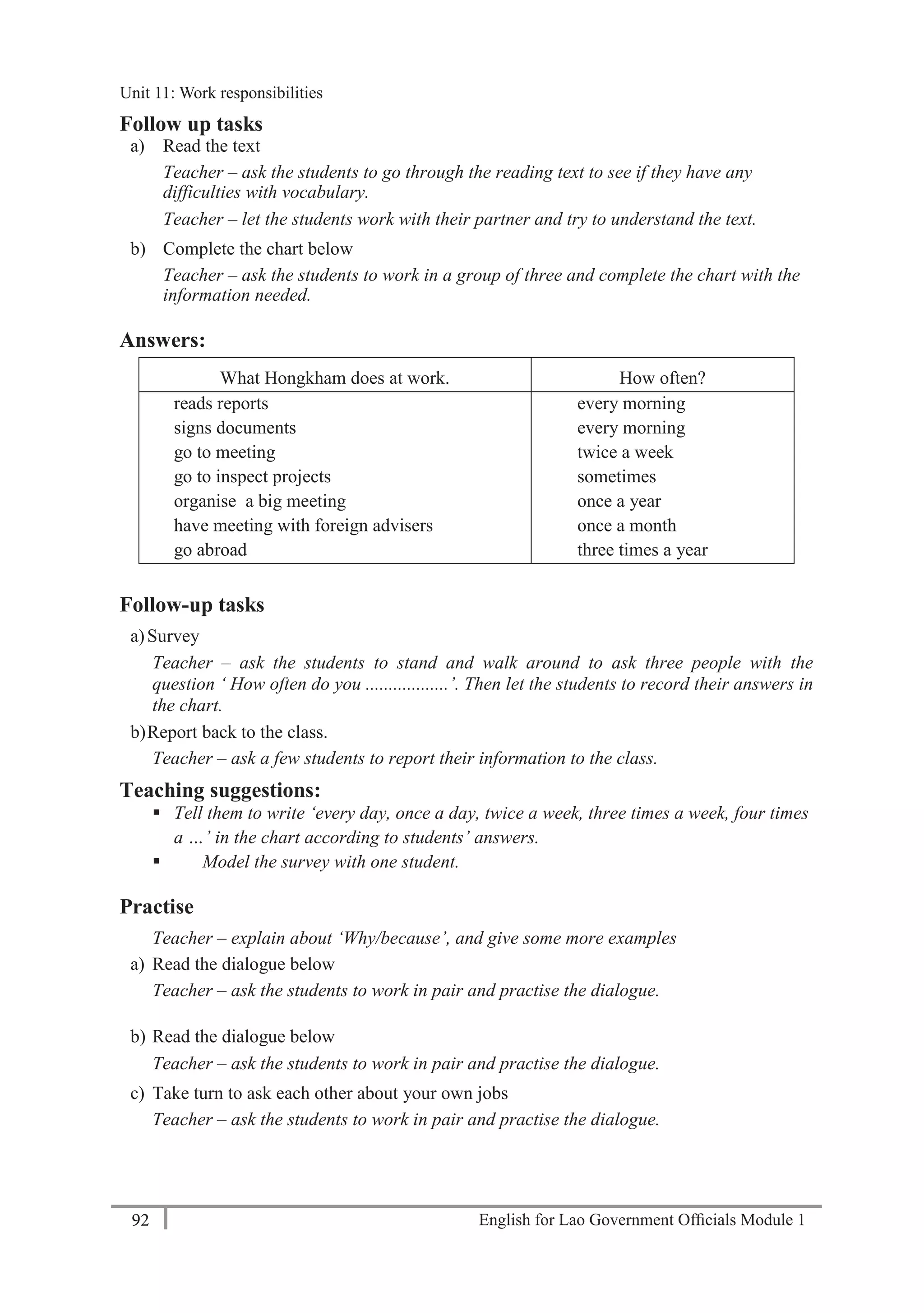 English for Lao Government Ofﬁcials Module 192
Unit 11: Work responsibilities
92 English for Lao Government Officials Module 1
Follow up tasks
a) Read the text
Teacher – ask the students to go through the reading text to see if they have any
difficulties with vocabulary.
Teacher – let the students work with their partner and try to understand the text.
b) Complete the chart below
Teacher – ask the students to work in a group of three and complete the chart with the
information needed.
Answers:
What Hongkham does at work. How often?
reads reports
signs documents
go to meeting
go to inspect projects
organise a big meeting
have meeting with foreign advisers
go abroad
every morning
every morning
twice a week
sometimes
once a year
once a month
three times a year
Follow-up tasks
a)Survey
Teacher – ask the students to stand and walk around to ask three people with the
question ‘ How often do you ..................’. Then let the students to record their answers in
the chart.
b)Report back to the class.
Teacher – ask a few students to report their information to the class.
Teaching suggestions:
 Tell them to write ‘every day, once a day, twice a week, three times a week, four times
a …’ in the chart according to students’ answers.
 Model the survey with one student.
Practise
Teacher – explain about ‘Why/because’, and give some more examples
a) Read the dialogue below
Teacher – ask the students to work in pair and practise the dialogue.
b) Read the dialogue below
Teacher – ask the students to work in pair and practise the dialogue.
c) Take turn to ask each other about your own jobs
Teacher – ask the students to work in pair and practise the dialogue.
Unit 11: Work responsibilities
 