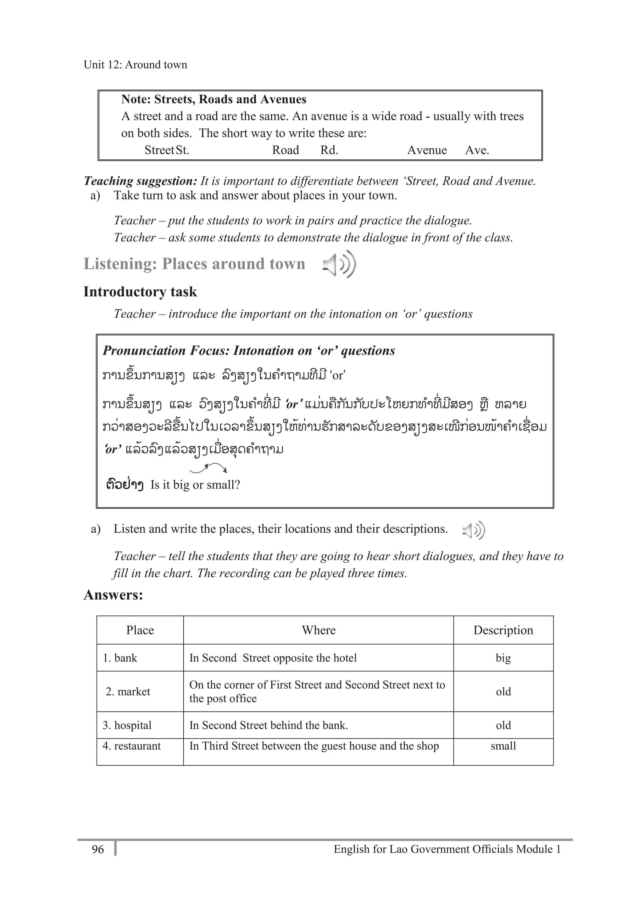 English for Lao Government Ofﬁcials Module 196
Unit 12 Around town
96 English for Lao Government Officials Module 1
Note: Streets, Roads and Avenues
A street and a road are the same. An avenue is a wide road - usually with trees
on both sides. The short way to write these are:
StreetSt. Road Rd. Avenue Ave.
Teaching suggestion: It is important to differentiate between ‘Street, Road and Avenue.
a) Take turn to ask and answer about places in your town.
Teacher – put the students to work in pairs and practice the dialogue.
Teacher – ask some students to demonstrate the dialogue in front of the class.
Listening: Places around town
Introductory task
Teacher – introduce the important on the intonation on ‘or’ questions
Pronunciation Focus: Intonation on ‘or’ questions
ການຂ້ນການສຽງ ແລະ ລງສຽງໃນຄາຖາມທມ ‘or’
ການຂ້ນສຽງ ແລະ ວງສຽງໃນຄາທ່ ມ ‘or’ ແມ່ນຄກັນກັບປະໂຫຍກທາທ່ ມສອງ ຫຼ ຫລາຍ
ກວ່າສອງວະລຂ້ນໄປໃນເວລາຂ້ນສຽງໃຫ້ທ່ານຮັກສາລະດັບຂອງສຽງສະເໜກ່ອນໜ້າຄາເຊ່ອມ-
‘or’ ແລ້ວລງແລ້ວສຽງເມ່ອສຸດຄາຖາມ
ຕວຢ່າງ Is it big or small?
a) Listen and write the places, their locations and their descriptions.
Teacher – tell the students that they are going to hear short dialogues, and they have to
fill in the chart. The recording can be played three times.
Answers:
Place Where Description
1. bank In Second Street opposite the hotel big
2. market
On the corner of First Street and Second Street next to
the post office
old
3. hospital In Second Street behind the bank. old
4. restaurant In Third Street between the guest house and the shop small
Unit 12: Around town
 