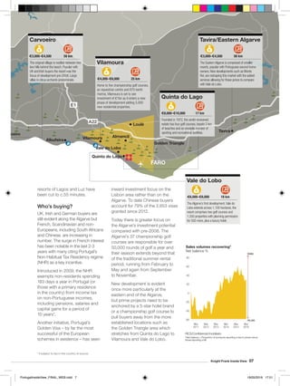 Knight Frank Inside View 07
Golden Triangle
Carvoeiro
Loulé
Almancil
Albufeira
Quinto do Lago
Vilamoura
Vale do Lobo
Tavira
FARO
E1
E1
A22
resorts of Lagos and Luz have
been cut to c.55 minutes.
Who’s buying?
UK, Irish and German buyers are
still evident along the Algarve but
French, Scandinavian and non-
Europeans, including South Africans
and Chinese, are increasing in
number. The surge in French interest
has been notable in the last 2-3
years with many citing Portugal’s
Non-Habitual Tax Residency regime
(NHR) as a key incentive.
Introduced in 2009, the NHR
exempts non-residents spending
183 days a year in Portugal (or
those with a primary residence
in the country) from income tax
on non-Portuguese incomes,
including pensions, salaries and
capital gains for a period of
10 years*.
Another initiative, Portugal’s
Golden Visa – by far the most
successful of the European
schemes in existence – has seen
RICS/Confidencial Imobiliario
*Net balance = Proportion of surveyors reporting a rise in prices minus
those reporting a fall
Sales volumes recovering*
Net balance %
* if subject to tax in the country of source.
RISING
FALLING-60
-40
-20
0
20
40
60
80
Mar
2016
Mar
2015
Mar
2014
Mar
2013
Mar
2012
Mar
2011
€
Carvoeiro
€3,000-€4,500 58 km
The original village is nestled between two
low hills behind the beach. Popular with
UK and Irish buyers the resort was the
focus of development pre-2008. Large
villas in citrus orchards predominate.
€
Quinta do Lago
€8,000-€10,000 17 km
Founded in 1972, the world-renowned
estate has four golf courses, boasts 2 km
of beaches and an enviable number of
sporting and recreational facilities.
€
Vilamoura
€4,000-€6,000 25 km
Home to five championship golf courses,
an equestrian centre and 875-berth
marina, Vilamoura is set to see
investment of €1bn as it enters a new
phase of development adding 5,000
new residential properties.
€
Vale do Lobo
€6,000-€8,000 18 km
The Algarve’s first development,Vale do
Lobo extends across 1,100 hectares, the
resort comprises two golf courses and
1,550 properties with planning permission
for 500 more, plus a luxury hotel.
inward investment focus on the
Lisbon area rather than on the
Algarve. To date Chinese buyers
account for 79% of the 2,853 visas
granted since 2012.
Today there is greater focus on
the Algarve’s investment potential
compared with pre-2008. The
Algarve’s 37 championship golf
courses are responsible for over
50,000 rounds of golf a year and
their season extends beyond that
of the traditional summer rental
period, running from February to
May and again from September
to November.
New development is evident
once more particularly at the
eastern end of the Algarve,
but prime projects need to be
anchored by a 5-star hotel brand
or a championship golf course to
pull buyers away from the more
established locations such as
the Golden Triangle area which
stretches from Quinta do Lago to
Vilamoura and Vale do Lobo.
€
Tavira/Eastern Algarve
€3,000-€4,500 56 km
The Eastern Algarve is comprised of smaller
resorts, popular with Portuguese second home
owners. New developments such as Monte
Rei, are reshaping this market with the added
services allowing for those prices to compare
with Vale do Lobo.
PortugalInsideView_FINAL_WEB.indd 7 19/05/2016 17:01
 