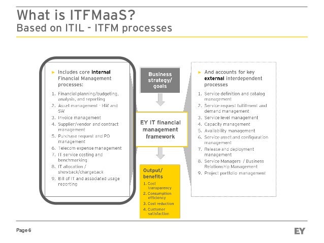 IT Financial Management ITFM As A Service