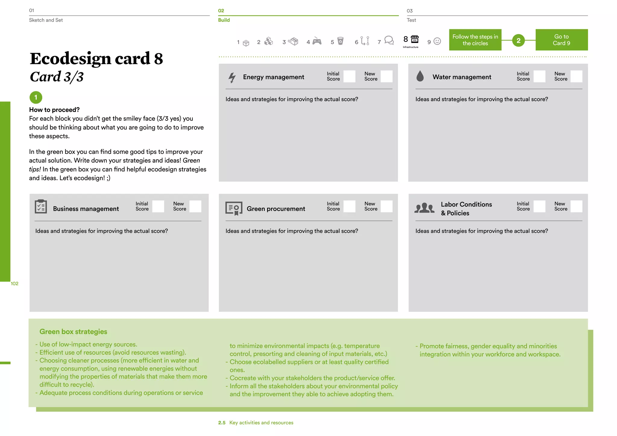 01 02 03
Sketch and Set Build Test
102
Ideas and strategies for improving the actual score?
Ideas and strategies for improving the actual score? Ideas and strategies for improving the actual score?
Ideas and strategies for improving the actual score?
Ideas and strategies for improving the actual score?
Green box strategies
-	Use of low-impact energy sources.
-	Efficient use of resources (avoid resources wasting).
-	Choosing cleaner processes (more efficient in water and
energy consumption, using renewable energies without
modifying the properties of materials that make them more
difficult to recycle).
-	Adequate process conditions during operations or service
Initial
Score
Initial
Score
Initial
Score
Initial
Score
Initial
Score
New
Score
New
Score
New
Score
New
Score
New
Score
to minimize environmental impacts (e.g. temperature
control, presorting and cleaning of input materials, etc.)
-	Choose ecolabelled suppliers or at least quality certified
ones.
-	Cocreate with your stakeholders the product/service offer.
-	Inform all the stakeholders about your environmental policy
and the improvement they able to achieve adopting them.
-	Promote fairness, gender equality and minorities
integration within your workforce and workspace.
Ecodesign card 8
Card 3/3
1
How to proceed?
For each block you didn’t get the smiley face (3/3 yes) you
should be thinking about what you are going to do to improve
these aspects.
In the green box you can find some good tips to improve your
actual solution. Write down your strategies and ideas! Green
tips! In the green box you can find helpful ecodesign strategies
and ideas. Let’s ecodesign! ;)
2
Go to
Card 9
Follow the steps in
the circles
Energy management Water management
Business management Green procurement
Labor Conditions
& Policies
2 3 4 5 6 8 9
Infrastructure
1 7
2.5  Key activities and resources
 