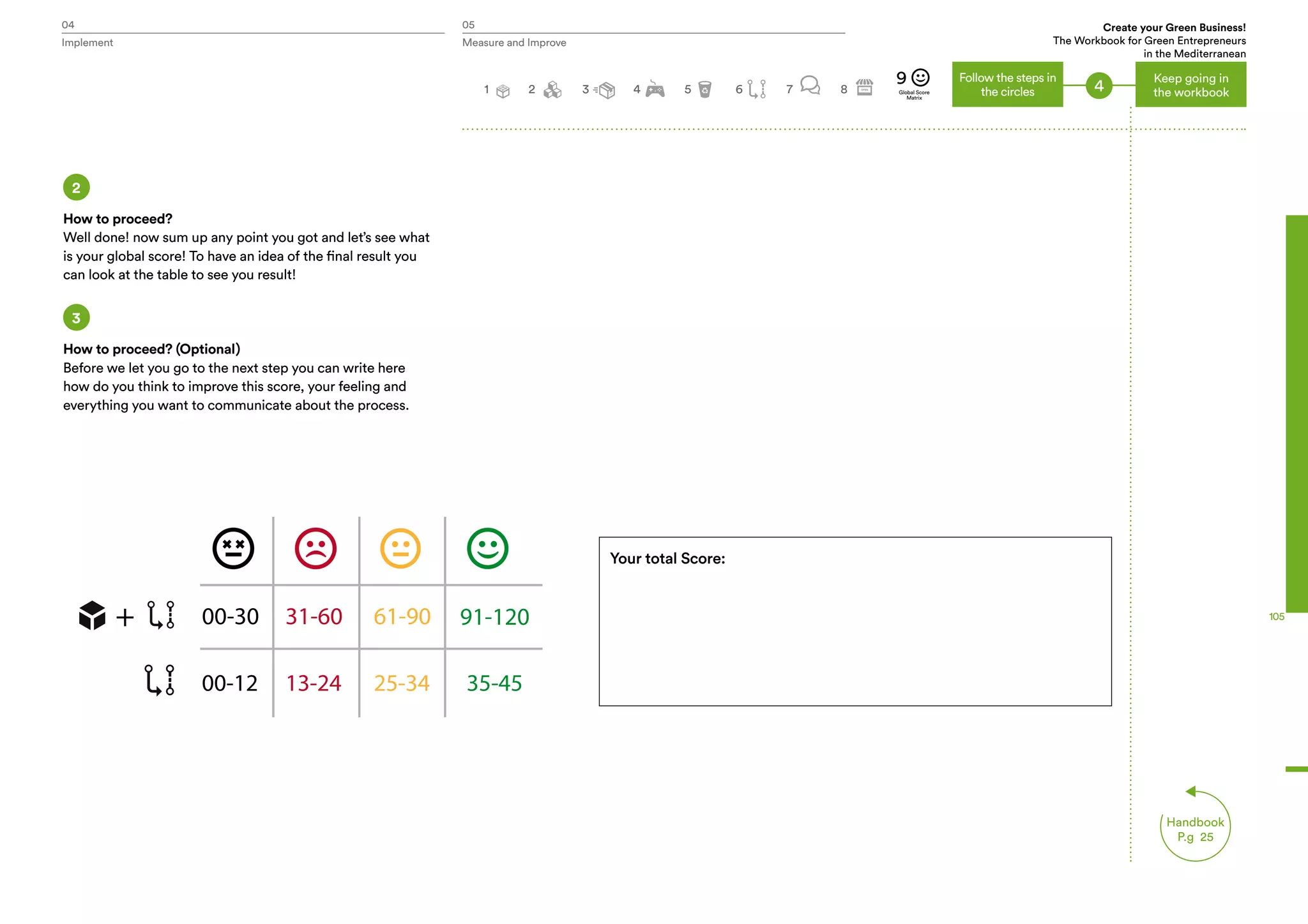 04 05
Handbook
P.g 25
Create your Green Business!
The Workbook for Green Entrepreneurs
in the Mediterranean
Implement Measure and Improve
105
Keep going in
the workbook4Global Score
Matrix
9
Your total Score:
How to proceed?
Well done! now sum up any point you got and let’s see what
is your global score! To have an idea of the final result you
can look at the table to see you result!
How to proceed? (Optional)
Before we let you go to the next step you can write here
how do you think to improve this score, your feeling and
everything you want to communicate about the process.
Follow the steps in
the circles2 3 4 5 6 71 8
2
3
 