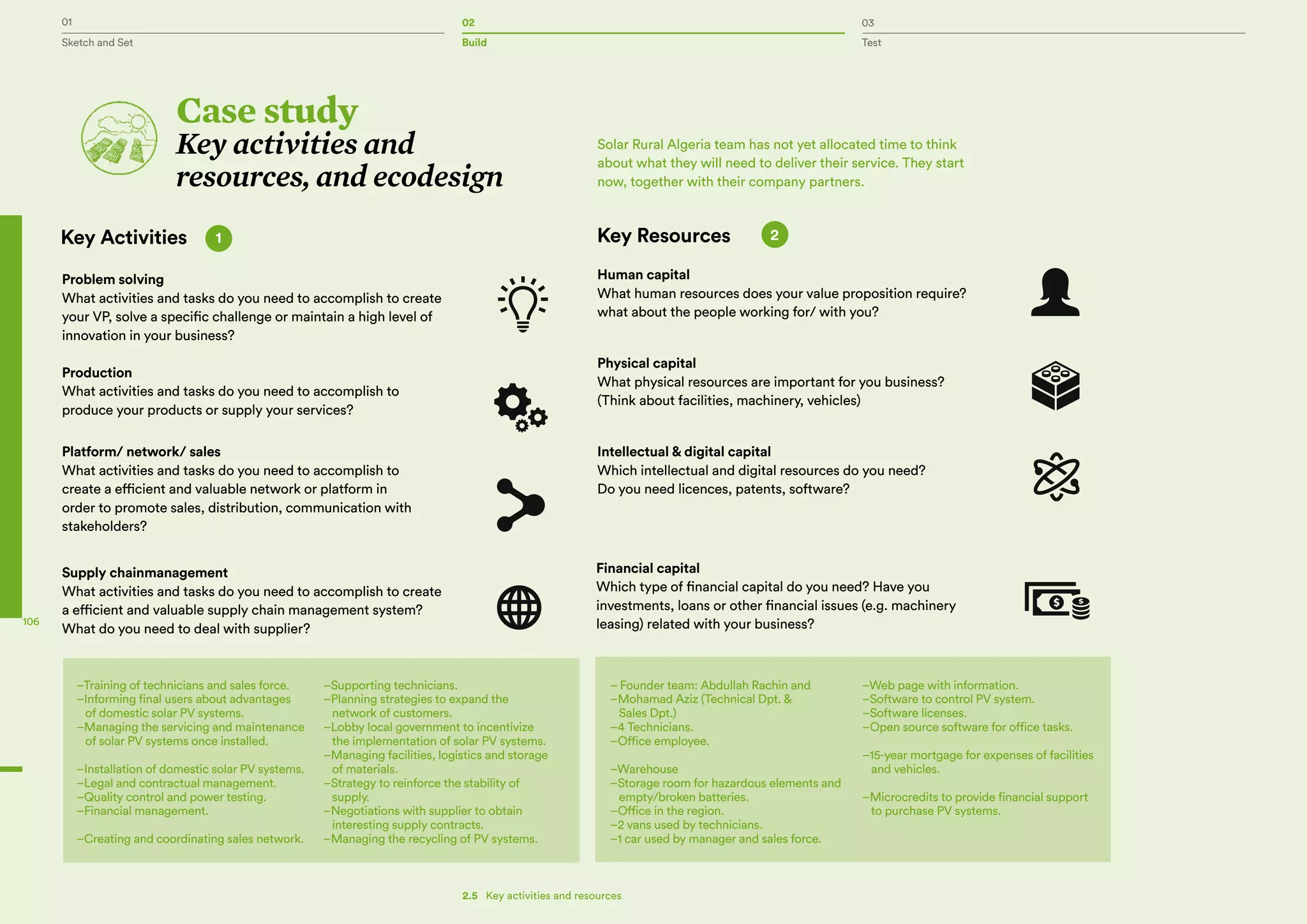 01 02 03
Sketch and Set Build Test
106
Case study
Key activities and
resources, and ecodesign
Problem solving
What activities and tasks do you need to accomplish to create
your VP, solve a specific challenge or maintain a high level of
innovation in your business?
Human capital
What human resources does your value proposition require?
what about the people working for/ with you?
Solar Rural Algeria team has not yet allocated time to think
about what they will need to deliver their service. They start
now, together with their company partners.
Production
What activities and tasks do you need to accomplish to
produce your products or supply your services?
Physical capital
What physical resources are important for you business?
(Think about facilities, machinery, vehicles)
Platform/ network/ sales
What activities and tasks do you need to accomplish to
create a efficient and valuable network or platform in
order to promote sales, distribution, communication with
stakeholders?
Intellectual & digital capital
Which intellectual and digital resources do you need?
Do you need licences, patents, software?
Supply chainmanagement
What activities and tasks do you need to accomplish to create
a efficient and valuable supply chain management system?
What do you need to deal with supplier?
Financial capital
Which type of financial capital do you need? Have you
investments, loans or other financial issues (e.g. machinery
leasing) related with your business?
–Training of technicians and sales force.
–Informing final users about advantages
of domestic solar PV systems.
–Managing the servicing and maintenance
of solar PV systems once installed.
–Installation of domestic solar PV systems.
–Legal and contractual management.
–Quality control and power testing.
–Financial management.
–Creating and coordinating sales network.
–Supporting technicians.
–Planning strategies to expand the
network of customers.
–Lobby local government to incentivize
the implementation of solar PV systems.
–Managing facilities, logistics and storage
of materials.
–Strategy to reinforce the stability of
supply.
–Negotiations with supplier to obtain
interesting supply contracts.
–Managing the recycling of PV systems.
– Founder team: Abdullah Rachin and
–Mohamad Aziz (Technical Dpt. &
Sales Dpt.)
–4 Technicians.
–Office employee.
 
–Warehouse
–Storage room for hazardous elements and
empty/broken batteries.
–Office in the region.
–2 vans used by technicians.
–1 car used by manager and sales force.
–Web page with information.
–Software to control PV system.
–Software licenses.
–Open source software for office tasks.
 
–15-year mortgage for expenses of facilities
and vehicles.
–Microcredits to provide financial support
to purchase PV systems.
1 Key Resources 2Key Activities
2.5   Key activities and resources
 