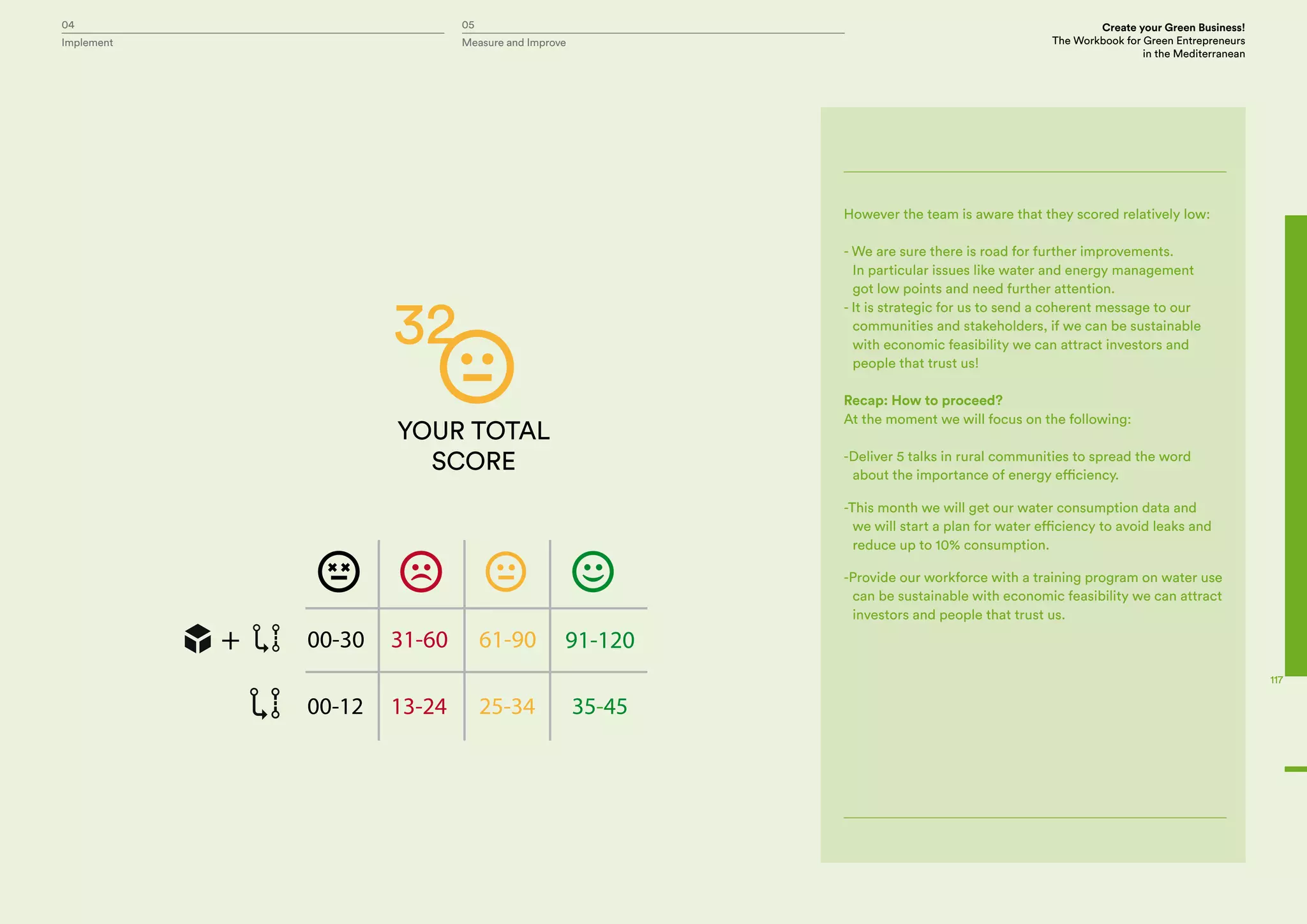 04 05 Create your Green Business!
The Workbook for Green Entrepreneurs
in the Mediterranean
Implement Measure and Improve
117
However the team is aware that they scored relatively low:
- We are sure there is road for further improvements.
In particular issues like water and energy management
got low points and need further attention.
- It is strategic for us to send a coherent message to our
communities and stakeholders, if we can be sustainable
with economic feasibility we can attract investors and
people that trust us!
Recap: How to proceed?
At the moment we will focus on the following:
-Deliver 5 talks in rural communities to spread the word
about the importance of energy efficiency.
-This month we will get our water consumption data and
we will start a plan for water efficiency to avoid leaks and
reduce up to 10% consumption.
-Provide our workforce with a training program on water use
can be sustainable with economic feasibility we can attract
investors and people that trust us.
 