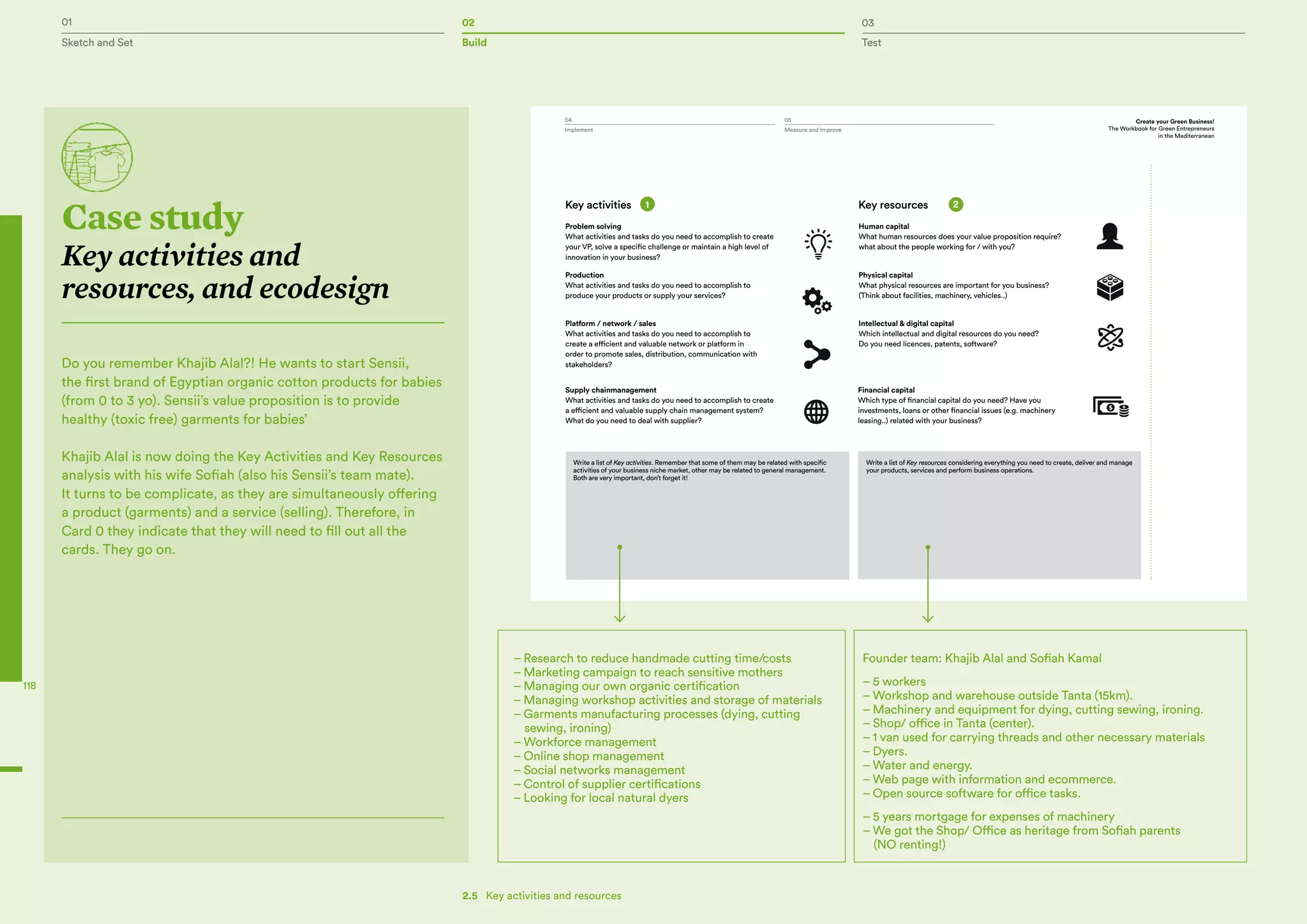 01 02 03
Sketch and Set Build Test
118
Handbook
P.g 25
Problem solving
What activities and tasks do you need to accomplish to create
your VP, solve a specific challenge or maintain a high level of
innovation in your business?
Human capital
What human resources does your value proposition require?
what about the people working for / with you?
Production
What activities and tasks do you need to accomplish to
produce your products or supply your services?
Physical capital
What physical resources are important for you business?
(Think about facilities, machinery, vehicles..)
Platform / network / sales
What activities and tasks do you need to accomplish to
create a efficient and valuable network or platform in
order to promote sales, distribution, communication with
stakeholders?
Intellectual & digital capital
Which intellectual and digital resources do you need?
Do you need licences, patents, software?
Supply chainmanagement
What activities and tasks do you need to accomplish to create
a efficient and valuable supply chain management system?
What do you need to deal with supplier?
Financial capital
Which type of financial capital do you need? Have you
investments, loans or other financial issues (e.g. machinery
leasing..) related with your business?
Write a list of Key activities. Remember that some of them may be related with specific
activities of your business niche market, other may be related to general management.
Both are very important, don’t forget it!
Write a list of Key resources considering everything you need to create, deliver and manage
your products, services and perform business operations.
1
Card 0
Key resources 2Key activities
04 05 Create your Green Business!
The Workbook for Green Entrepreneurs
in the Mediterranean
Implement Measure and Improve
– Research to reduce handmade cutting time/costs
– Marketing campaign to reach sensitive mothers
– Managing our own organic certification
– Managing workshop activities and storage of materials
– Garments manufacturing processes (dying, cutting
sewing, ironing)
– Workforce management
– Online shop management
– Social networks management
– Control of supplier certifications
– Looking for local natural dyers
Founder team: Khajib Alal and Sofiah Kamal
– 5 workers
– Workshop and warehouse outside Tanta (15km).
– Machinery and equipment for dying, cutting sewing, ironing.
– Shop/ office in Tanta (center).
– 1 van used for carrying threads and other necessary materials
– Dyers.
– Water and energy.
– Web page with information and ecommerce.
– Open source software for office tasks.
– 5 years mortgage for expenses of machinery
– We got the Shop/ Office as heritage from Sofiah parents
(NO renting!)
Case study
Key activities and
resources, and ecodesign
Do you remember Khajib Alal?! He wants to start Sensii,
the first brand of Egyptian organic cotton products for babies
(from 0 to 3 yo). Sensii’s value proposition is to provide
healthy (toxic free) garments for babies’
Khajib Alal is now doing the Key Activities and Key Resources
analysis with his wife Sofiah (also his Sensii’s team mate).
It turns to be complicate, as they are simultaneously offering
a product (garments) and a service (selling). Therefore, in
Card 0 they indicate that they will need to fill out all the
cards. They go on.
2.5   Key activities and resources
 
