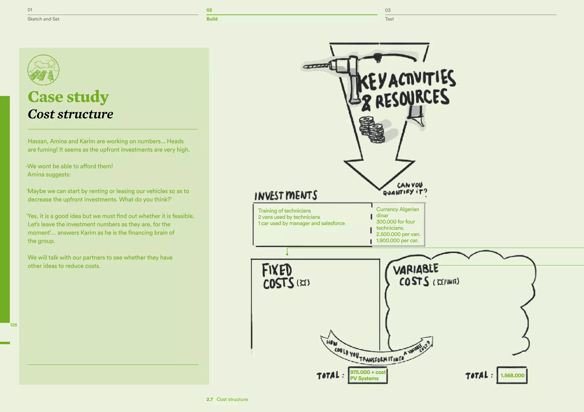 01 02 03
Sketch and Set Build Test
126
Training of technicians
2 vans used by technicians
1 car used by manager and salesforce
Currency Algerian
dinar
300.000 for four
technicians.
2.500.000 per van.
1.900.000 per car.
975.000 + cost
PV Systems
1.568.000
Case study
Cost structure
Hassan, Amina and Karim are working on numbers... Heads
are fuming! It seems as the upfront investments are very high.
-We wont be able to afford them!
Amina suggests:
‘Maybe we can start by renting or leasing our vehicles so as to
decrease the upfront investments. What do you think?’
‘Yes, it is a good idea but we must find out whether it is feasible.
Let’s leave the investment numbers as they are, for the
moment’… answers Karim as he is the financing brain of
the group.
We will talk with our partners to see whether they have
other ideas to reduce costs.
2.7   Cost structure
 