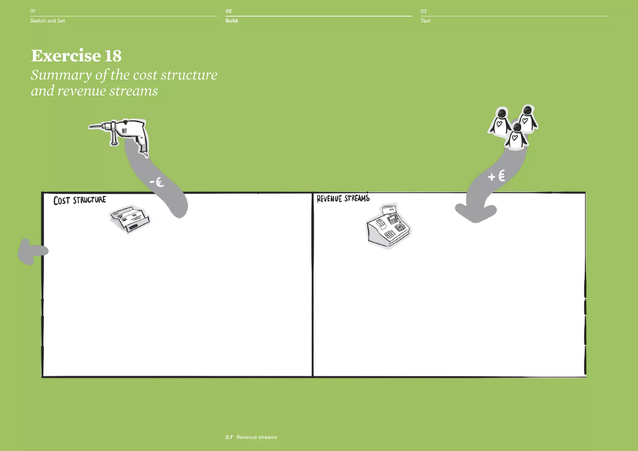 Sketch and Set Build Test
Exercise 18
Summary of the cost structure
and revenue streams
01 02 03
2.7  Revenue streams
Build TestSketch and Set
 