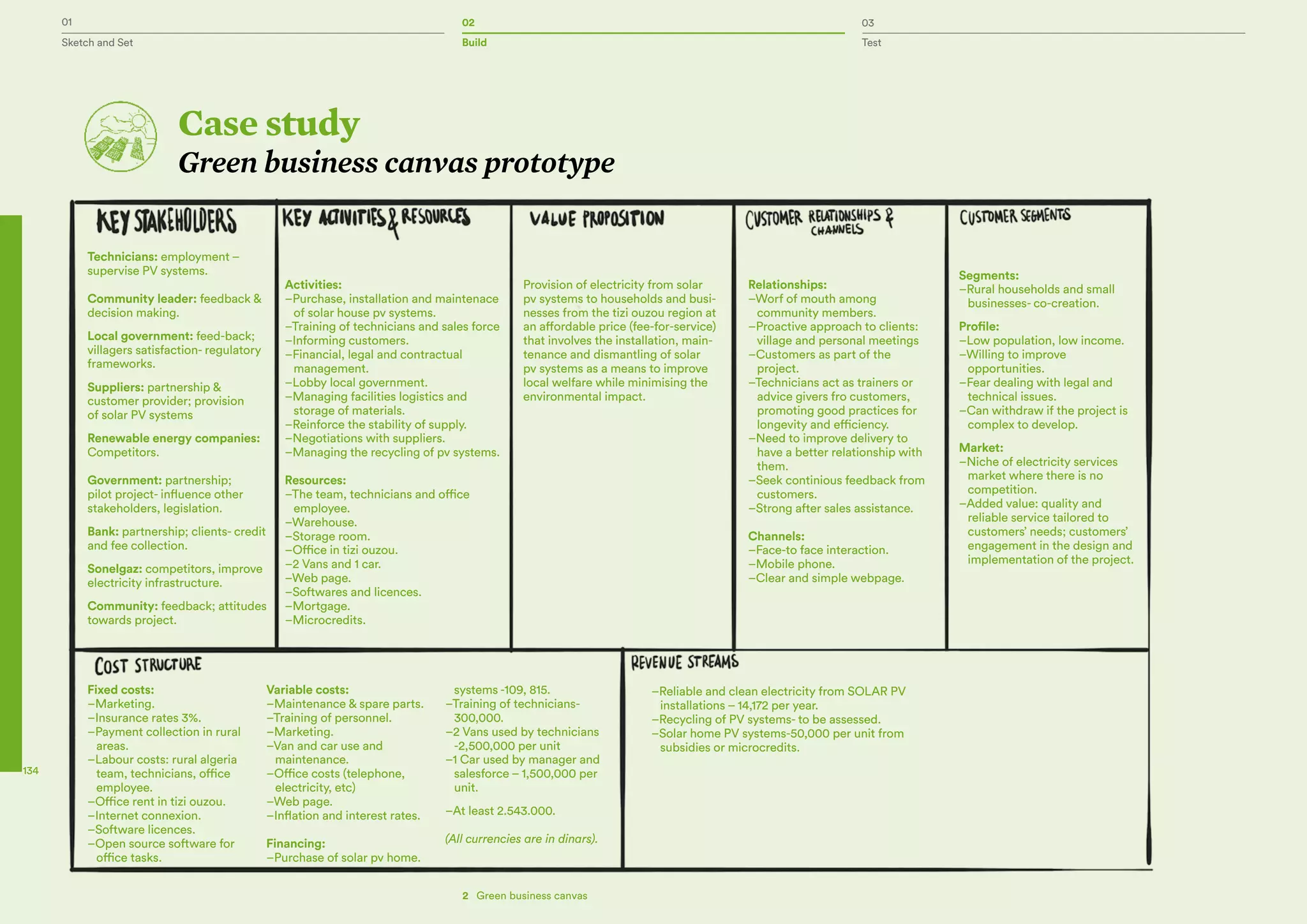 01 02 03
Sketch and Set Build Test
134
Technicians: employment –
supervise PV systems.
Community leader: feedback &
decision making.
Local government: feed-back;
villagers satisfaction- regulatory
frameworks.
Suppliers: partnership &
customer provider; provision
of solar PV systems
Renewable energy companies:
Competitors.
Government: partnership;
pilot project- influence other
stakeholders, legislation.
Bank: partnership; clients- credit
and fee collection.
Sonelgaz: competitors, improve
electricity infrastructure.
Community: feedback; attitudes
towards project.
Fixed costs:
–Marketing.
–Insurance rates 3%.
–Payment collection in rural
areas.
–Labour costs: rural algeria
team, technicians, office
employee.
–Office rent in tizi ouzou.
–Internet connexion.
–Software licences.
–Open source software for
office tasks.
Variable costs:
–Maintenance & spare parts.
–Training of personnel.
–Marketing.
–Van and car use and
maintenance.
–Office costs (telephone,
electricity, etc)
–Web page.
–Inflation and interest rates.
Financing:
–Purchase of solar pv home.
systems -109, 815.
–Training of technicians-
300,000.
–2 Vans used by technicians
-2,500,000 per unit
–1 Car used by manager and
salesforce – 1,500,000 per
unit.
–At least 2.543.000.
(All currencies are in dinars).
–Reliable and clean electricity from SOLAR PV
installations – 14,172 per year.
–Recycling of PV systems- to be assessed.
–Solar home PV systems-50,000 per unit from
subsidies or microcredits.
Provision of electricity from solar
pv systems to households and busi-
nesses from the tizi ouzou region at
an affordable price (fee-for-service)
that involves the installation, main-
tenance and dismantling of solar
pv systems as a means to improve
local welfare while minimising the
environmental impact.
Relationships:
–Worf of mouth among
community members.
–Proactive approach to clients:
village and personal meetings
–Customers as part of the
project.
–Technicians act as trainers or
advice givers fro customers,
promoting good practices for
longevity and efficiency.
–Need to improve delivery to
have a better relationship with
them.
–Seek continious feedback from
customers.
–Strong after sales assistance.
Channels:
–Face-to face interaction.
–Mobile phone.
–Clear and simple webpage.
Segments:
–Rural households and small
businesses- co-creation.
Profile:
–Low population, low income.
–Willing to improve
opportunities.
–Fear dealing with legal and
technical issues.
–Can withdraw if the project is
complex to develop.
Market:
–Niche of electricity services
market where there is no
competition.
–Added value: quality and
reliable service tailored to
customers’ needs; customers’
engagement in the design and
implementation of the project.
Activities:
–Purchase, installation and maintenace
of solar house pv systems.
–Training of technicians and sales force
–Informing customers.
–Financial, legal and contractual
management.
–Lobby local government.
–Managing facilities logistics and
storage of materials.
–Reinforce the stability of supply.
–Negotiations with suppliers.
–Managing the recycling of pv systems.
Resources:
–The team, technicians and office
employee.
–Warehouse.
–Storage room.
–Office in tizi ouzou.
–2 Vans and 1 car.
–Web page.
–Softwares and licences.
–Mortgage.
–Microcredits.
2  Green business canvas
Case study
Green business canvas prototype
 