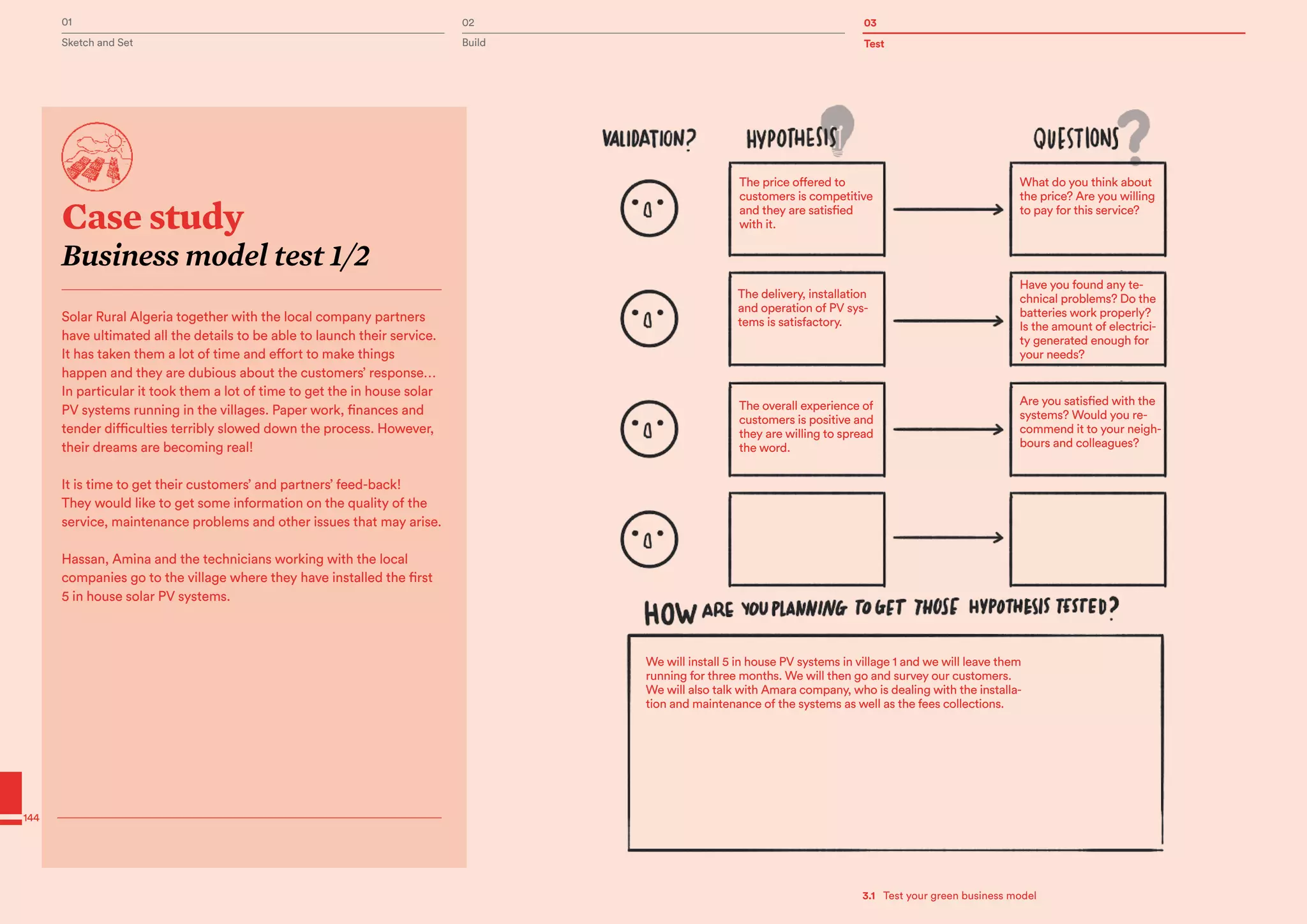 Test
01 02 03
Sketch and Set Build
144
Case study
Business model test 1/2
Solar Rural Algeria together with the local company partners
have ultimated all the details to be able to launch their service.
It has taken them a lot of time and effort to make things
happen and they are dubious about the customers’ response…
In particular it took them a lot of time to get the in house solar
PV systems running in the villages. Paper work, finances and
tender difficulties terribly slowed down the process. However,
their dreams are becoming real!
It is time to get their customers’ and partners’ feed-back!
They would like to get some information on the quality of the
service, maintenance problems and other issues that may arise.
Hassan, Amina and the technicians working with the local
companies go to the village where they have installed the first
5 in house solar PV systems.
The price offered to
customers is competitive
and they are satisfied
with it.
What do you think about
the price? Are you willing
to pay for this service?
Are you satisfied with the
systems? Would you re-
commend it to your neigh-
bours and colleagues?
Have you found any te-
chnical problems? Do the
batteries work properly?
Is the amount of electrici-
ty generated enough for
your needs?
The delivery, installation
and operation of PV sys-
tems is satisfactory.
The overall experience of
customers is positive and
they are willing to spread
the word.
We will install 5 in house PV systems in village 1 and we will leave them
running for three months. We will then go and survey our customers.
We will also talk with Amara company, who is dealing with the installa-
tion and maintenance of the systems as well as the fees collections.
3.1   Test your green business model
 