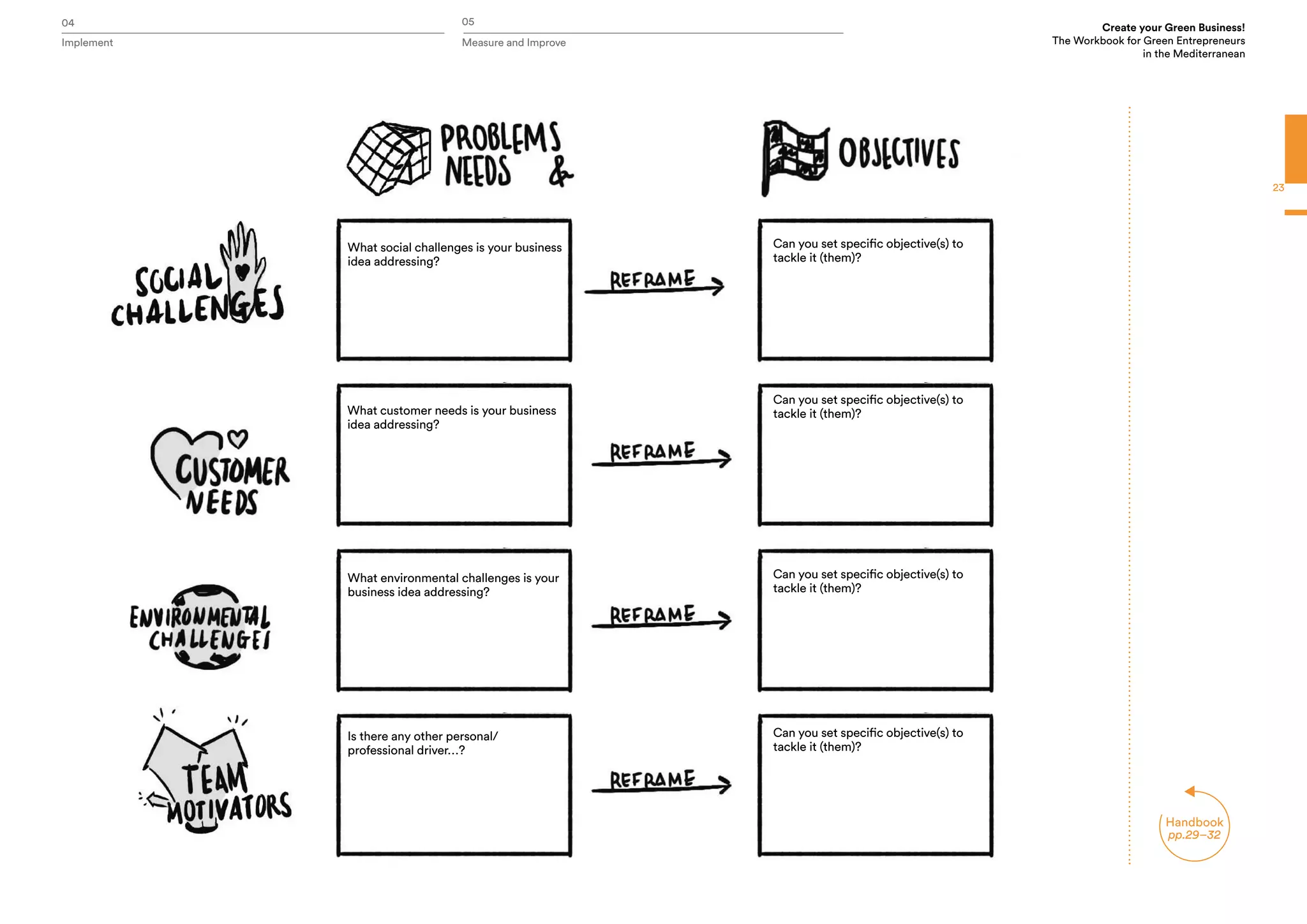 04 05
Implement Measure and Improve
Create your Green Business!
The Workbook for Green Entrepreneurs
in the Mediterranean
Handbook
pp.29–32
23
What social challenges is your business
idea addressing?
What customer needs is your business
idea addressing?
What environmental challenges is your
business idea addressing?
Is there any other personal/
professional driver…?
Can you set specific objective(s) to
tackle it (them)?
Can you set specific objective(s) to
tackle it (them)?
Can you set specific objective(s) to
tackle it (them)?
Can you set specific objective(s) to
tackle it (them)?
 