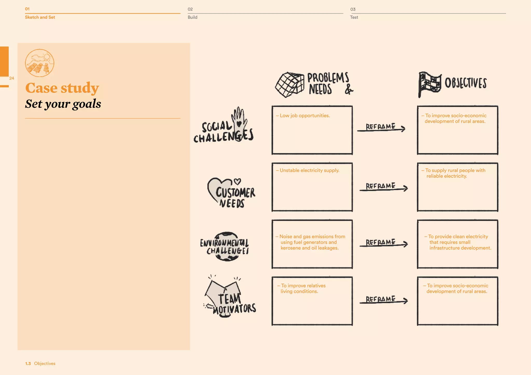 01 02 03
Sketch and Set Build Test
24
1.3   Objectives
Case study
Set your goals
– Low job opportunities.
– Unstable electricity supply.
– Noise and gas emissions from
using fuel generators and
kerosene and oil leakages.
– To improve relatives
living conditions.
– To improve socio-economic
development of rural areas.
– To supply rural people with
reliable electricity.
– To provide clean electricity
that requires small
infrastructure development.
– To improve socio-economic
development of rural areas.
 