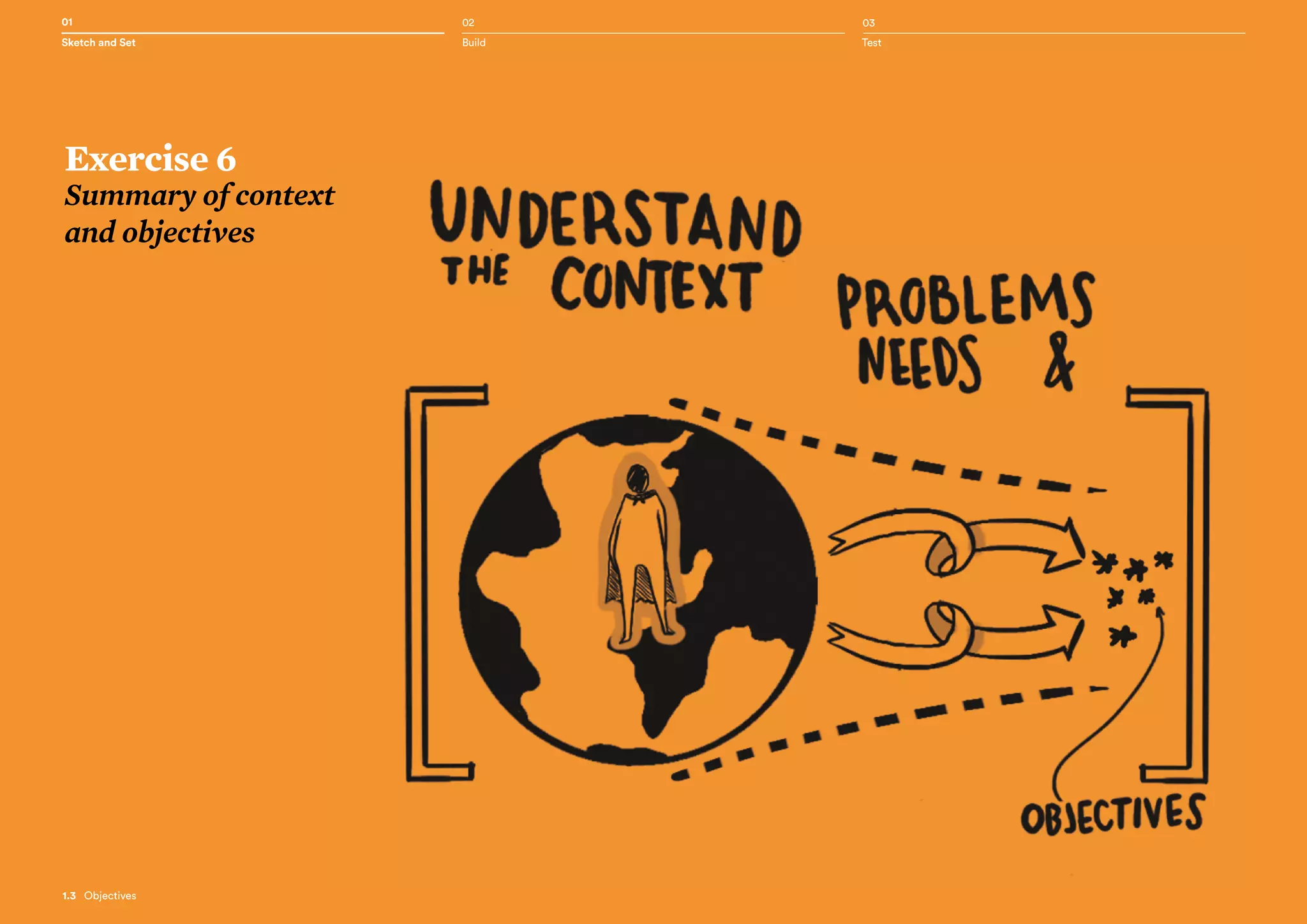 01 02 03
2.4 Key Activities & Key Resources
Sketch and Set Build Test
26
1.3   Objectives
01 02 03
Exercise 6
Summary of context
and objectives
Build TestSketch and Set
 