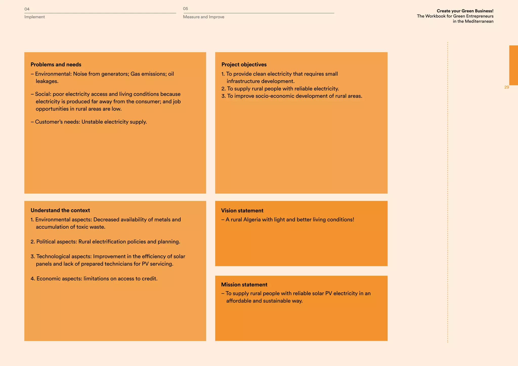 04 05
Implement Measure and Improve
Create your Green Business!
The Workbook for Green Entrepreneurs
in the Mediterranean
29
Vision statement
– A rural Algeria with light and better living conditions!
Mission statement
– To supply rural people with reliable solar PV electricity in an
affordable and sustainable way.
Problems and needs
– Environmental: Noise from generators; Gas emissions; oil
leakages.
– Social: poor electricity access and living conditions because
electricity is produced far away from the consumer; and job
opportunities in rural areas are low.
– Customer’s needs: Unstable electricity supply.
Project objectives
1. To provide clean electricity that requires small
infrastructure development.
2. To supply rural people with reliable electricity.
3. To improve socio-economic development of rural areas.
Understand the context
1. Environmental aspects: Decreased availability of metals and
accumulation of toxic waste.
2. Political aspects: Rural electrification policies and planning.
3. Technological aspects: Improvement in the efficiency of solar
panels and lack of prepared technicians for PV servicing.
4. Economic aspects: limitations on access to credit.
 