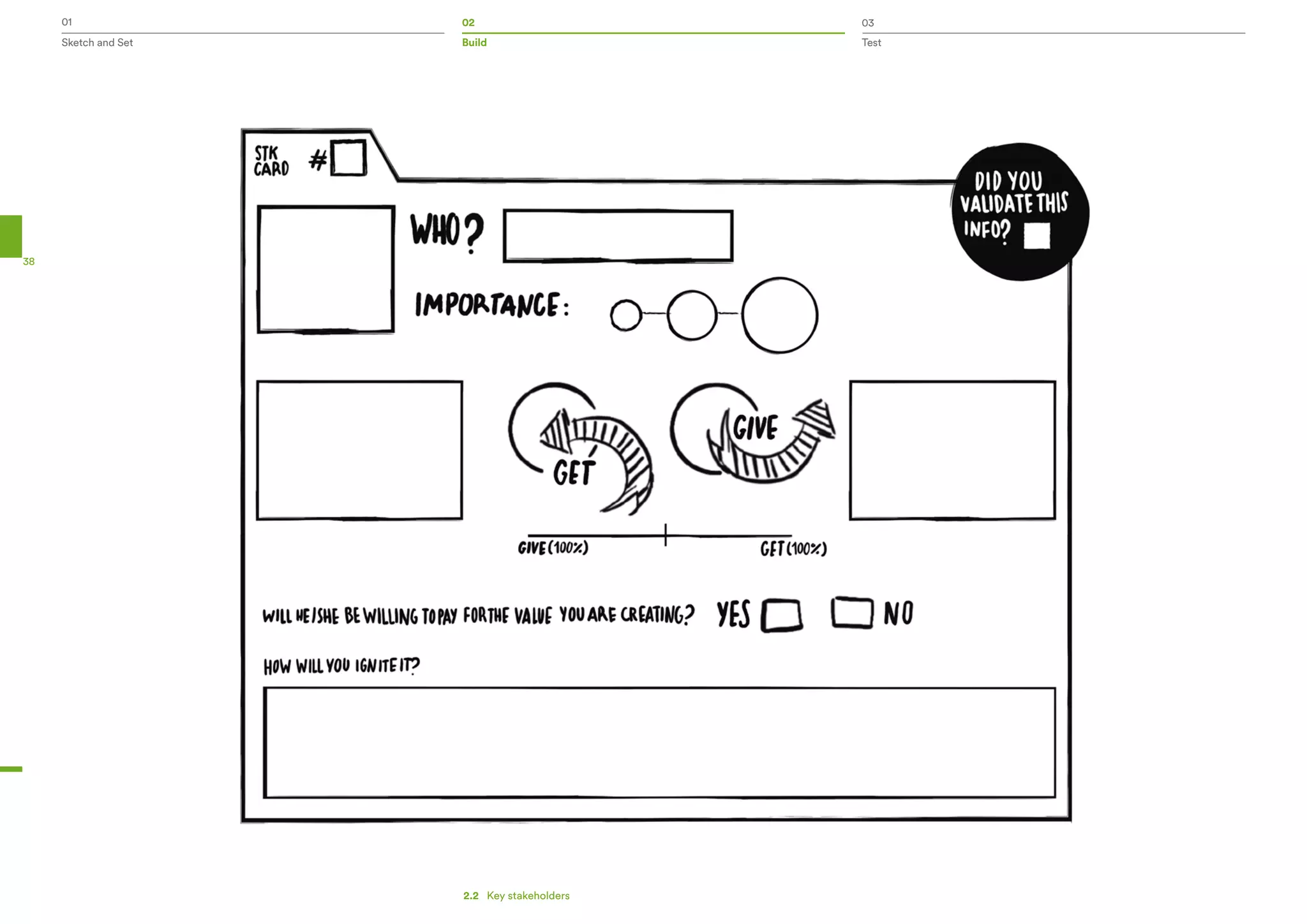 01 02 03
Sketch and Set Build Test
38
2.2   Key stakeholders
 