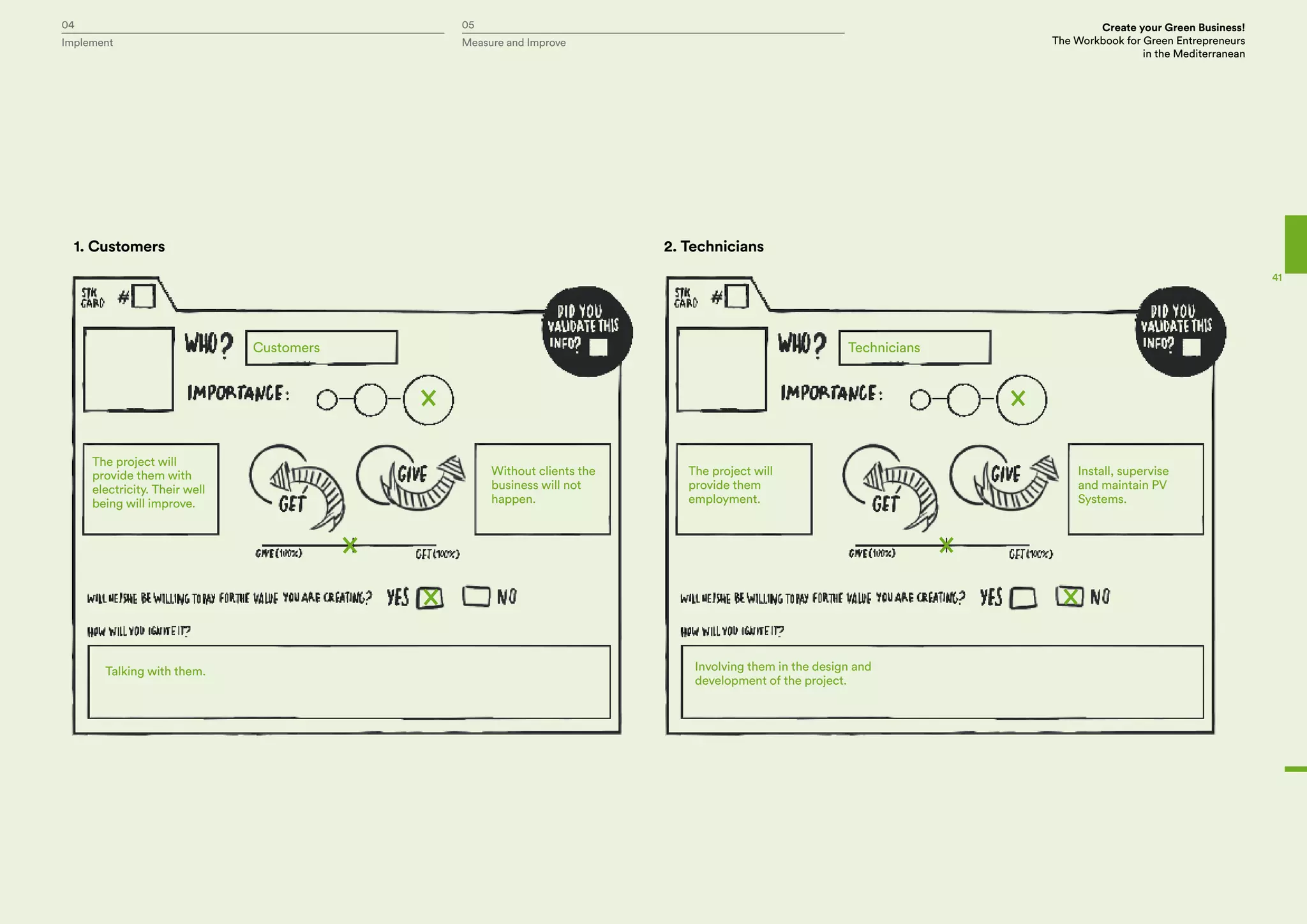 04 05 Create your Green Business!
The Workbook for Green Entrepreneurs
in the Mediterranean
Implement Measure and Improve
41
Customers
The project will
provide them with
electricity. Their well
being will improve.
Talking with them. Involving them in the design and
development of the project.
Technicians
The project will
provide them
employment.
Install, supervise
and maintain PV
Systems.
1. Customers 2. Technicians
Without clients the
business will not
happen.
 
