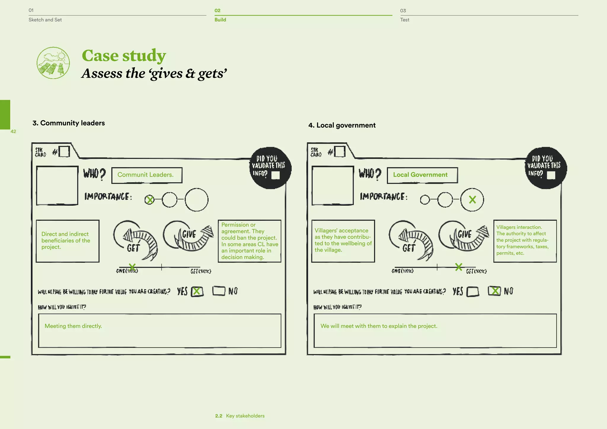 01 02 03
Sketch and Set Build Test
42
Case study
Assess the ‘gives & gets’
Local Government
Villagers’ acceptance
as they have contribu-
ted to the wellbeing of
the village.
We will meet with them to explain the project.
Villagers interaction.
The authority to affect
the project with regula-
tory frameworks, taxes,
permits, etc.
4. Local government
Communit Leaders.
Direct and indirect
beneficiaries of the
project.
Permission or
agreement. They
could ban the project.
In some areas CL have
an important role in
decision making.
Meeting them directly.
3. Community leaders
2.2   Key stakeholders
 