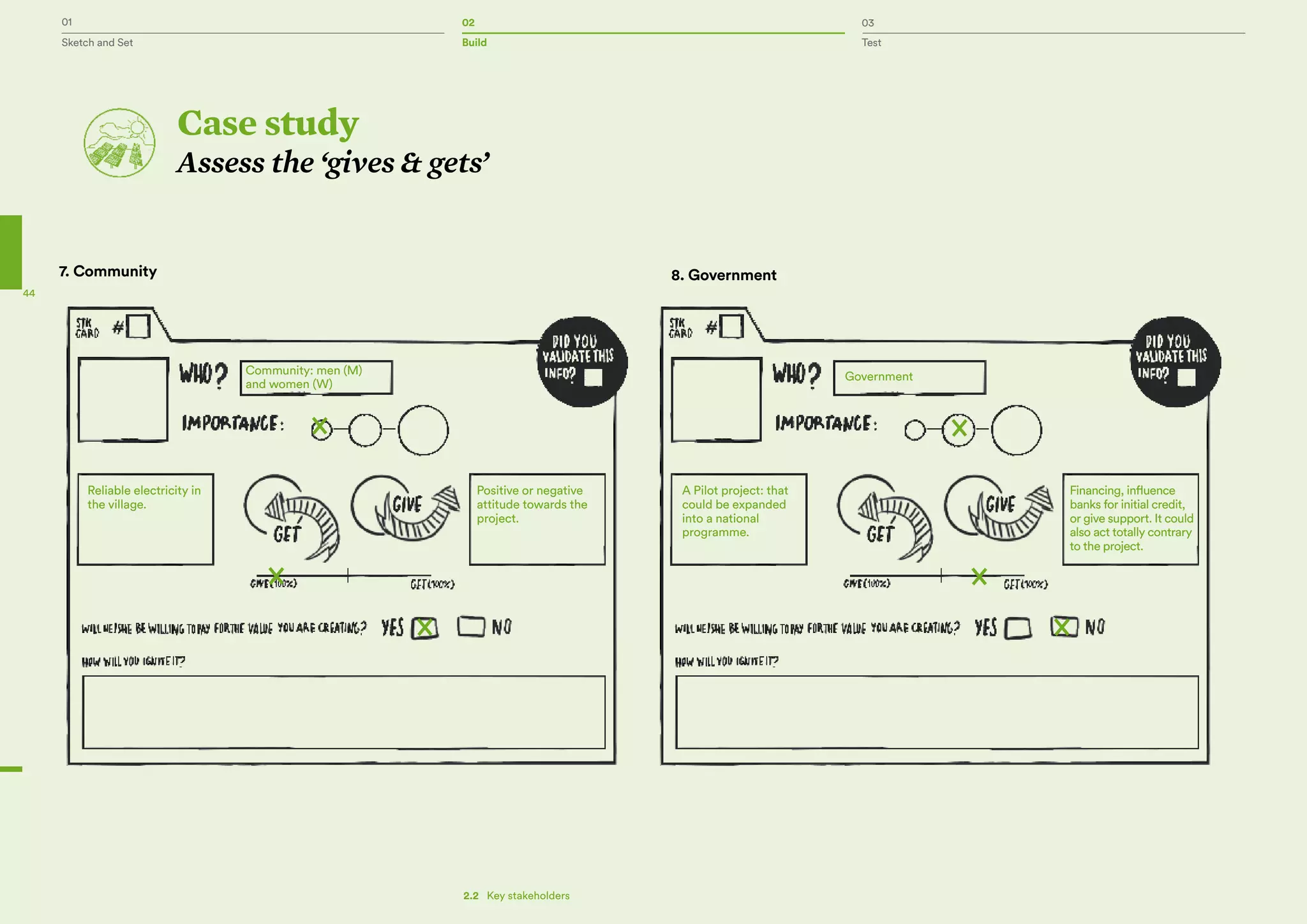 01 02 03
Sketch and Set Build Test
44
Government
A Pilot project: that
could be expanded
into a national
programme.
Financing, influence
banks for initial credit,
or give support. It could
also act totally contrary
to the project.
8. Government
Community: men (M)
and women (W)
Positive or negative
attitude towards the
project.
Reliable electricity in
the village.
7. Community
Case study
Assess the ‘gives & gets’
2.2   Key stakeholders
 