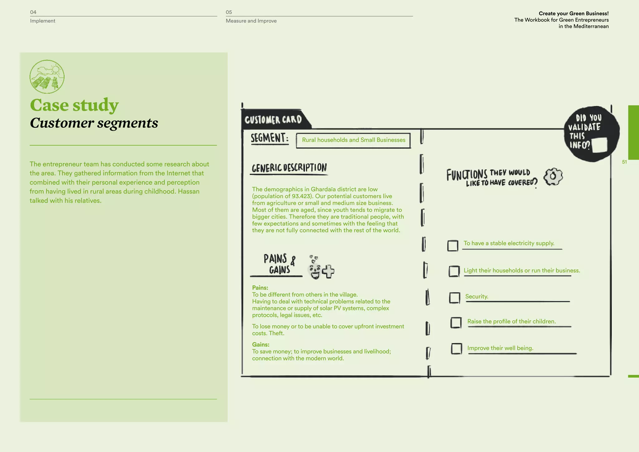 04 05 Create your Green Business!
The Workbook for Green Entrepreneurs
in the Mediterranean
Implement Measure and Improve
51
Case study
Customer segments
The entrepreneur team has conducted some research about
the area. They gathered information from the Internet that
combined with their personal experience and perception
from having lived in rural areas during childhood. Hassan
talked with his relatives.
The demographics in Ghardaïa district are low
(population of 93.423). Our potential customers live
from agriculture or small and medium size business.
Most of them are aged, since youth tends to migrate to
bigger cities. Therefore they are traditional people, with
few expectations and sometimes with the feeling that
they are not fully connected with the rest of the world.
Rural households and Small Businesses
To have a stable electricity supply.
Security.
Raise the profile of their children.
Improve their well being.
Light their households or run their business.
Pains:
To be different from others in the village.
Having to deal with technical problems related to the
maintenance or supply of solar PV systems, complex
protocols, legal issues, etc.
To lose money or to be unable to cover upfront investment
costs. Theft.
Gains:
To save money; to improve businesses and livelihood;
connection with the modern world.
 