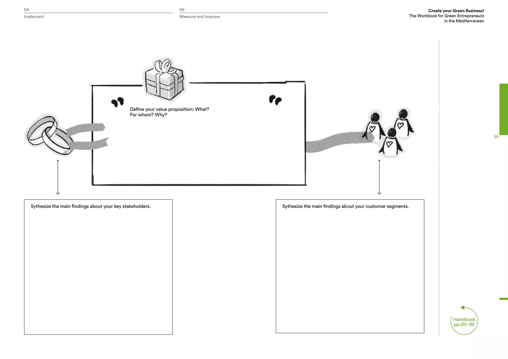 04 05 Create your Green Business!
The Workbook for Green Entrepreneurs
in the Mediterranean
Implement Measure and Improve
Handbook
pp.50–55
55
Define your value proposition: What?
For whom? Why?
Sythesize the main findings about your key stakeholders. Sythesize the main findings about your customer segments.
 