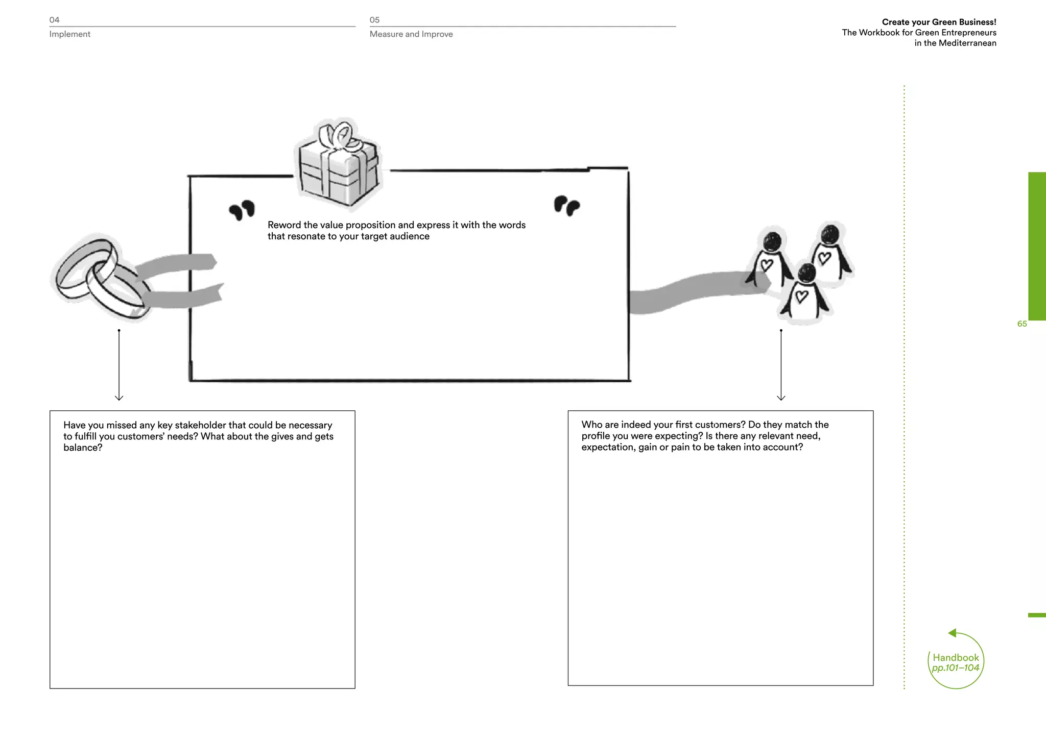 04 05 Create your Green Business!
The Workbook for Green Entrepreneurs
in the Mediterranean
Implement Measure and Improve
Handbook
pp.101–104
65
Reword the value proposition and express it with the words
that resonate to your target audience
Have you missed any key stakeholder that could be necessary
to fulfill you customers’ needs? What about the gives and gets
balance?
Who are indeed your first customers? Do they match the
profile you were expecting? Is there any relevant need,
expectation, gain or pain to be taken into account?
 