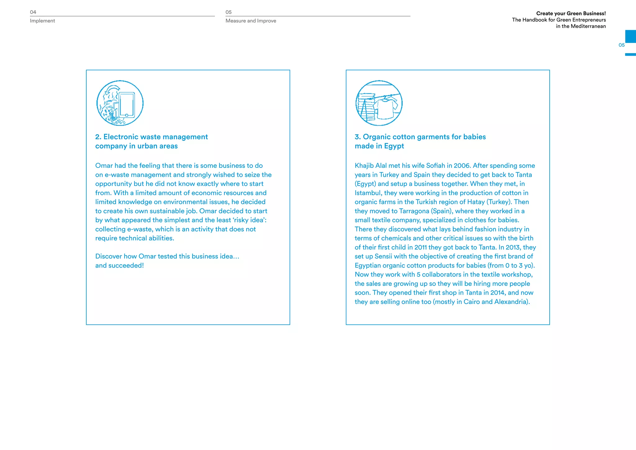 Implement Measure and Improve
04 05 Create your Green Business!
The Handbook for Green Entrepreneurs
in the Mediterranean
05
2. Electronic waste management
company in urban areas
Omar had the feeling that there is some business to do
on e-waste management and strongly wished to seize the
opportunity but he did not know exactly where to start
from. With a limited amount of economic resources and
limited knowledge on environmental issues, he decided
to create his own sustainable job. Omar decided to start
by what appeared the simplest and the least ‘risky idea’:
collecting e-waste, which is an activity that does not
require technical abilities.
Discover how Omar tested this business idea…
and succeeded!
3. Organic cotton garments for babies
made in Egypt
Khajib Alal met his wife Sofiah in 2006. After spending some
years in Turkey and Spain they decided to get back to Tanta
(Egypt) and setup a business together. When they met, in
Istambul, they were working in the production of cotton in
organic farms in the Turkish region of Hatay (Turkey). Then
they moved to Tarragona (Spain), where they worked in a
small textile company, specialized in clothes for babies.
There they discovered what lays behind fashion industry in
terms of chemicals and other critical issues so with the birth
of their first child in 2011 they got back to Tanta. In 2013, they
set up Sensii with the objective of creating the first brand of
Egyptian organic cotton products for babies (from 0 to 3 yo).
Now they work with 5 collaborators in the textile workshop,
the sales are growing up so they will be hiring more people
soon. They opened their first shop in Tanta in 2014, and now
they are selling online too (mostly in Cairo and Alexandria).
 
