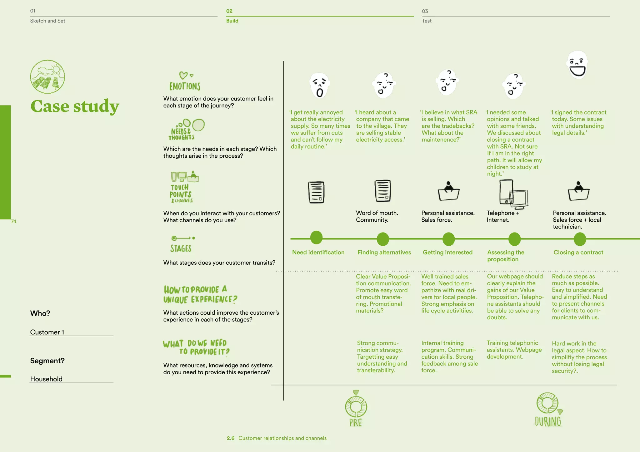 01 02 03
Sketch and Set Build Test
74
What emotion does your customer feel in
each stage of the journey?
Which are the needs in each stage? Which
thoughts arise in the process?
When do you interact with your customers?
What channels do you use?
What stages does your customer transits?
What actions could improve the customer’s
experience in each of the stages?
What resources, knowledge and systems
do you need to provide this experience?
Clear Value Proposi-
tion communication.
Promote easy word
of mouth transfe-
ring. Promotional
materials?
Word of mouth.
Community.
Personal assistance.
Sales force.
Telephone +
Internet.
Personal assistance.
Sales force + local
technician.
Well trained sales
force. Need to em-
pathize with real dri-
vers for local people.
Strong emphasis on
life cycle activitiies.
Reduce steps as
much as possible.
Easy to understand
and simplified. Need
to present channels
for clients to com-
municate with us.
Our webpage should
clearly explain the
gains of our Value
Proposition. Telepho-
ne assistants should
be able to solve any
doubts.
Strong commu-
nication strategy.
Targetting easy
understanding and
transferability.
Need identification Finding alternatives Getting interested Assessing the
proposition
Closing a contract
Internal training
program. Communi-
cation skills. Strong
feedback among sale
force.
Training telephonic
assistants. Webpage
development.
Hard work in the
legal aspect. How to
simplifiy the process
without losing legal
security?.
‘I get really annoyed
about the electricity
supply. So many times
we suffer from cuts
and can’t follow my
daily routine.’
‘I heard about a
company that came
to the village. They
are selling stable
electricity access.’
‘I believe in what SRA
is selling. Which
are the tradebacks?
What about the
maintenence?’
‘I signed the contract
today. Some issues
with understanding
legal details.’
‘I needed some
opinions and talked
with some friends.
We discussed about
closing a contract
with SRA. Not sure
if I am in the right
path. It will allow my
children to study at
night.’
2.6   Customer relationships and channels
Case study
Who?
Customer 1
Household
Segment?
 