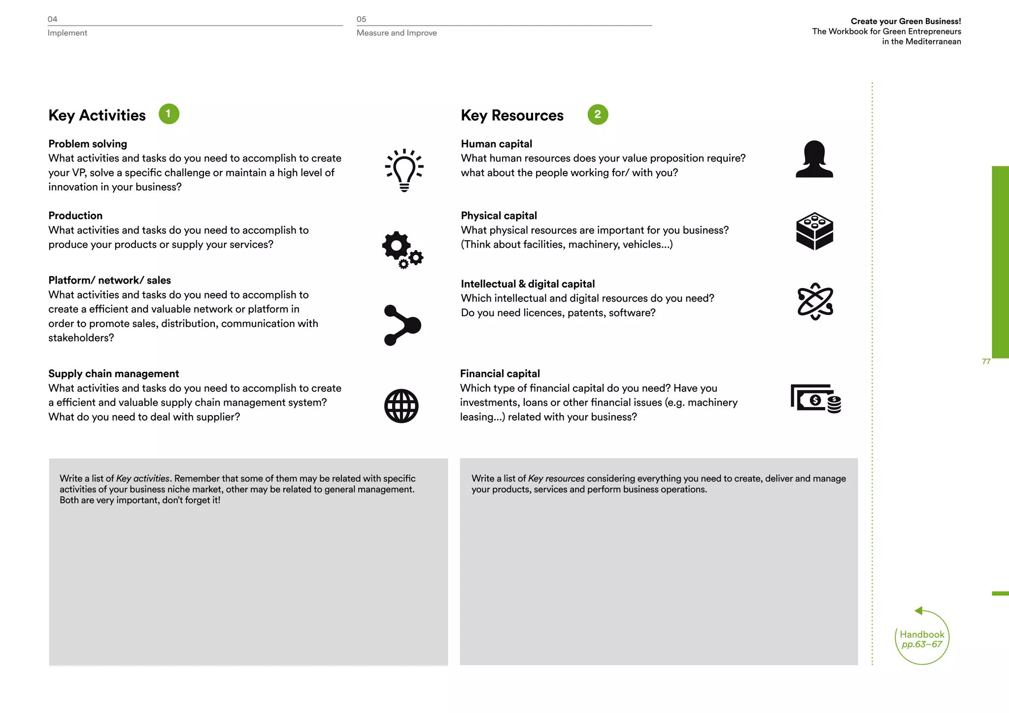 Handbook
pp.63–67
77
Problem solving
What activities and tasks do you need to accomplish to create
your VP, solve a specific challenge or maintain a high level of
innovation in your business?
Human capital
What human resources does your value proposition require?
what about the people working for/ with you?
Production
What activities and tasks do you need to accomplish to
produce your products or supply your services?
Physical capital
What physical resources are important for you business?
(Think about facilities, machinery, vehicles...)
Platform/ network/ sales
What activities and tasks do you need to accomplish to
create a efficient and valuable network or platform in
order to promote sales, distribution, communication with
stakeholders?
Intellectual & digital capital
Which intellectual and digital resources do you need?
Do you need licences, patents, software?
Supply chain management
What activities and tasks do you need to accomplish to create
a efficient and valuable supply chain management system?
What do you need to deal with supplier?
Financial capital
Which type of financial capital do you need? Have you
investments, loans or other financial issues (e.g. machinery
leasing...) related with your business?
Write a list of Key activities. Remember that some of them may be related with specific
activities of your business niche market, other may be related to general management.
Both are very important, don’t forget it!
Write a list of Key resources considering everything you need to create, deliver and manage
your products, services and perform business operations.
1 Key Resources 2Key Activities
04 05 Create your Green Business!
The Workbook for Green Entrepreneurs
in the Mediterranean
Implement Measure and Improve
 