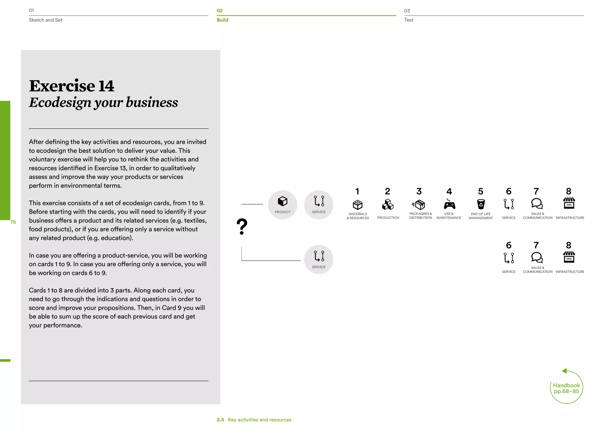 Sketch and Set Build Test
78
01 02 03
Exercise 14
Ecodesign your business
After defining the key activities and resources, you are invited
to ecodesign the best solution to deliver your value. This
voluntary exercise will help you to rethink the activities and
resources identified in Exercise 13, in order to qualitatively
assess and improve the way your products or services
perform in environmental terms.
This exercise consists of a set of ecodesign cards, from 1 to 9.
Before starting with the cards, you will need to identify if your
business offers a product and its related services (e.g. textiles,
food products), or if you are offering only a service without
any related product (e.g. education).
In case you are offering a product-service, you will be working
on cards 1 to 9. In case you are offering only a service, you will
be working on cards 6 to 9.
Cards 1 to 8 are divided into 3 parts. Along each card, you
need to go through the indications and questions in order to
score and improve your propositions. Then, in Card 9 you will
be able to sum up the score of each previous card and get
your performance.
?
2.5   Key activities and resources
Handbook
pp.68–85
 