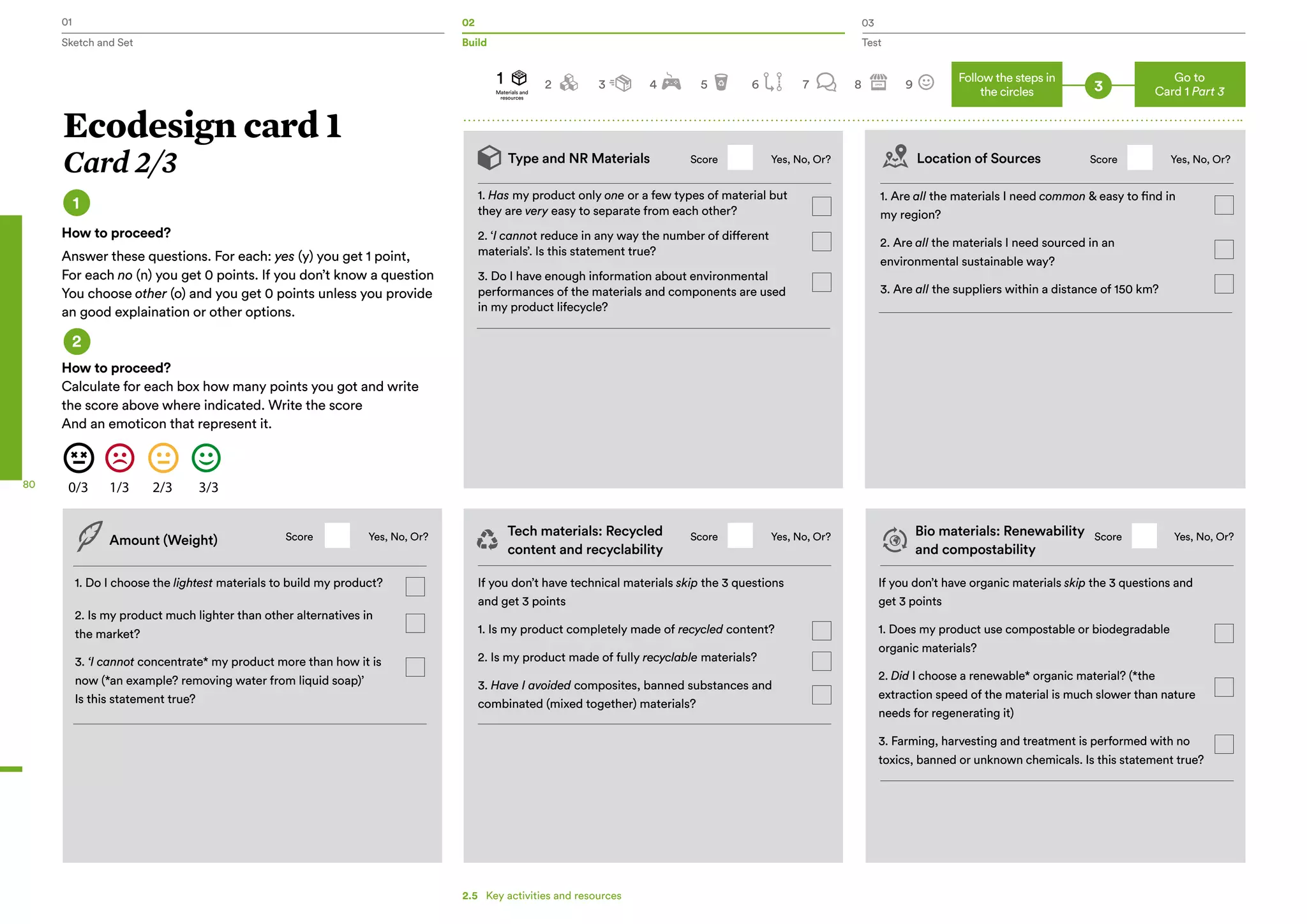 01 02 03
Sketch and Set Build Test
80
1
2
How to proceed?
Answer these questions. For each: yes (y) you get 1 point,
For each no (n) you get 0 points. If you don’t know a question
You choose other (o) and you get 0 points unless you provide
an good explaination or other options.
How to proceed?
Calculate for each box how many points you got and write
the score above where indicated. Write the score
And an emoticon that represent it.
Type and NR Materials Location of Sources
1. Has my product only one or a few types of material but
they are very easy to separate from each other?
2. ‘I cannot reduce in any way the number of different
materials’. Is this statement true?
3. Do I have enough information about environmental
performances of the materials and components are used
in my product lifecycle?
Tech materials: Recycled
content and recyclability
Bio materials: Renewability
and compostability
If you don’t have technical materials skip the 3 questions
and get 3 points
1. Is my product completely made of recycled content?
2. Is my product made of fully recyclable materials?
3. Have I avoided composites, banned substances and
combinated (mixed together) materials?
If you don’t have organic materials skip the 3 questions and
get 3 points
1. Does my product use compostable or biodegradable
organic materials?
2. Did I choose a renewable* organic material? (*the
extraction speed of the material is much slower than nature
needs for regenerating it)
3. Farming, harvesting and treatment is performed with no
toxics, banned or unknown chemicals. Is this statement true?
1. Are all the materials I need common & easy to find in
my region?
2. Are all the materials I need sourced in an
environmental sustainable way?
3. Are all the suppliers within a distance of 150 km?
1. Do I choose the lightest materials to build my product?
2. Is my product much lighter than other alternatives in
the market?
3. ‘I cannot concentrate* my product more than how it is
now (*an example? removing water from liquid soap)’
Is this statement true?
Amount (Weight) Score Score
Score Score
ScoreYes, No, Or? Yes, No, Or?
Yes, No, Or? Yes, No, Or?
Yes, No, Or?
31
Materials and
resources
2 3 4 5 6 7 8 9
Ecodesign card 1
Card 2/3
Go to
Card 1 Part 3
Follow the steps in
the circles
2.5   Key activities and resources
 
