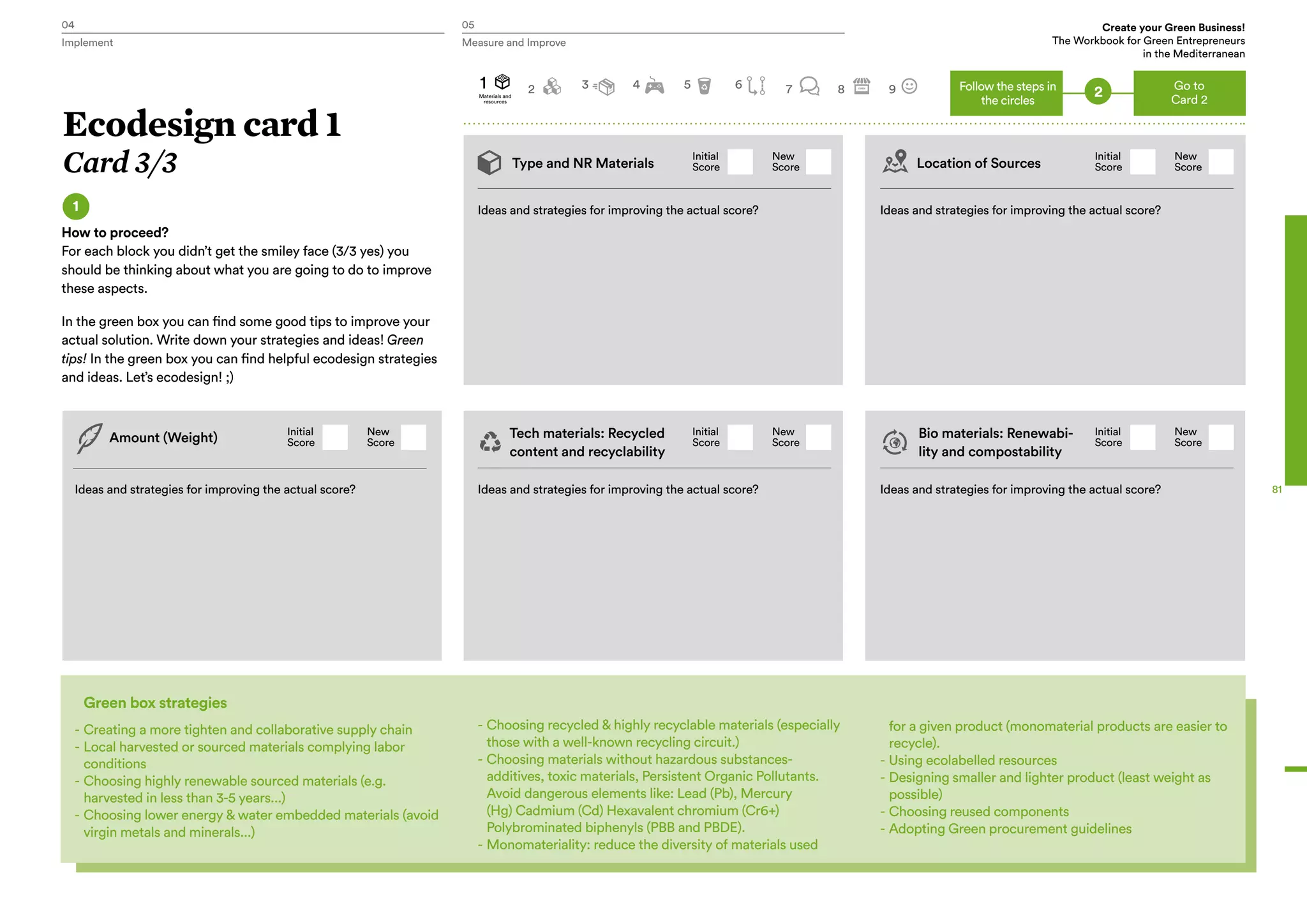 04 05 Create your Green Business!
The Workbook for Green Entrepreneurs
in the Mediterranean
Implement Measure and Improve
81
1
How to proceed?
For each block you didn’t get the smiley face (3/3 yes) you
should be thinking about what you are going to do to improve
these aspects.
In the green box you can find some good tips to improve your
actual solution. Write down your strategies and ideas! Green
tips! In the green box you can find helpful ecodesign strategies
and ideas. Let’s ecodesign! ;)
Type and NR Materials Location of Sources
Ideas and strategies for improving the actual score?
Tech materials: Recycled
content and recyclability
Bio materials: Renewabi-
lity and compostability
Ideas and strategies for improving the actual score? Ideas and strategies for improving the actual score?
Ideas and strategies for improving the actual score?
Ideas and strategies for improving the actual score?
Green box strategies
-	Creating a more tighten and collaborative supply chain
-	Local harvested or sourced materials complying labor
conditions
-	Choosing highly renewable sourced materials (e.g.
harvested in less than 3-5 years...)
-	Choosing lower energy & water embedded materials (avoid
virgin metals and minerals...)
Amount (Weight)
Initial
Score
Initial
Score
Initial
Score
Initial
Score
Initial
Score
New
Score
New
Score
New
Score
New
Score
New
Score
2
1
Materials and
resources
2 3 4 5 6 7 8 9
-	Choosing recycled & highly recyclable materials (especially
those with a well-known recycling circuit.)
-	Choosing materials without hazardous substances-
additives, toxic materials, Persistent Organic Pollutants.
Avoid dangerous elements like: Lead (Pb), Mercury
(Hg) Cadmium (Cd) Hexavalent chromium (Cr6+)
Polybrominated biphenyls (PBB and PBDE).
-	Monomateriality: reduce the diversity of materials used
for a given product (monomaterial products are easier to
recycle).
-	Using ecolabelled resources
-	Designing smaller and lighter product (least weight as
possible)
-	Choosing reused components
-	Adopting Green procurement guidelines
Ecodesign card 1
Card 3/3
Go to
Card 2
Follow the steps in
the circles
 