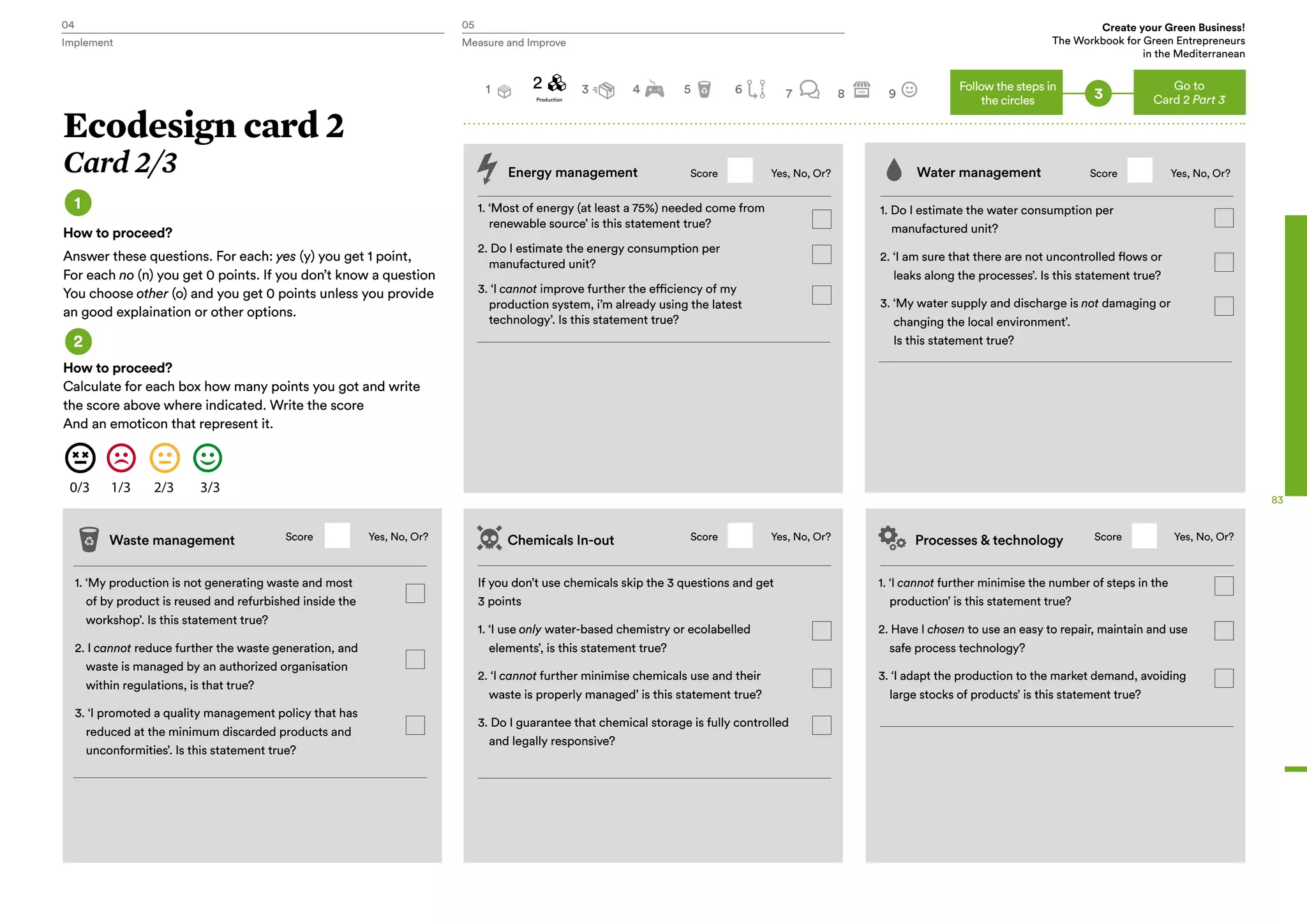 04 05 Create your Green Business!
The Workbook for Green Entrepreneurs
in the Mediterranean
Implement Measure and Improve
83
Energy management Water management
1. ‘Most of energy (at least a 75%) needed come from
renewable source’ is this statement true?
2. Do I estimate the energy consumption per
manufactured unit?
3. ‘I cannot improve further the efficiency of my
production system, i’m already using the latest
technology’. Is this statement true?
Chemicals In-out Processes & technology
If you don’t use chemicals skip the 3 questions and get
3 points
1. ‘I use only water-based chemistry or ecolabelled
elements’, is this statement true?
2. ‘I cannot further minimise chemicals use and their
waste is properly managed’ is this statement true?
3. Do I guarantee that chemical storage is fully controlled
and legally responsive?
1. ‘I cannot further minimise the number of steps in the
production’ is this statement true?
2. Have I chosen to use an easy to repair, maintain and use
safe process technology?
3. ‘I adapt the production to the market demand, avoiding
large stocks of products’ is this statement true?
1. Do I estimate the water consumption per
manufactured unit?
2. ‘I am sure that there are not uncontrolled flows or
leaks along the processes’. Is this statement true?
3. ‘My water supply and discharge is not damaging or
changing the local environment’.
Is this statement true?
1. ‘My production is not generating waste and most
of by product is reused and refurbished inside the
workshop’. Is this statement true?
2. I cannot reduce further the waste generation, and
waste is managed by an authorized organisation
within regulations, is that true?
3. ‘I promoted a quality management policy that has
reduced at the minimum discarded products and
unconformities’. Is this statement true?
Waste management Score Score
Score Score
ScoreYes, No, Or? Yes, No, Or?
Yes, No, Or? Yes, No, Or?
Yes, No, Or?
3
Ecodesign card 2
Card 2/3
1
2
How to proceed?
Answer these questions. For each: yes (y) you get 1 point,
For each no (n) you get 0 points. If you don’t know a question
You choose other (o) and you get 0 points unless you provide
an good explaination or other options.
How to proceed?
Calculate for each box how many points you got and write
the score above where indicated. Write the score
And an emoticon that represent it.
Go to
Card 2 Part 3Production
2 3 4 5 6 7 8 9
Follow the steps in
the circles
1
 