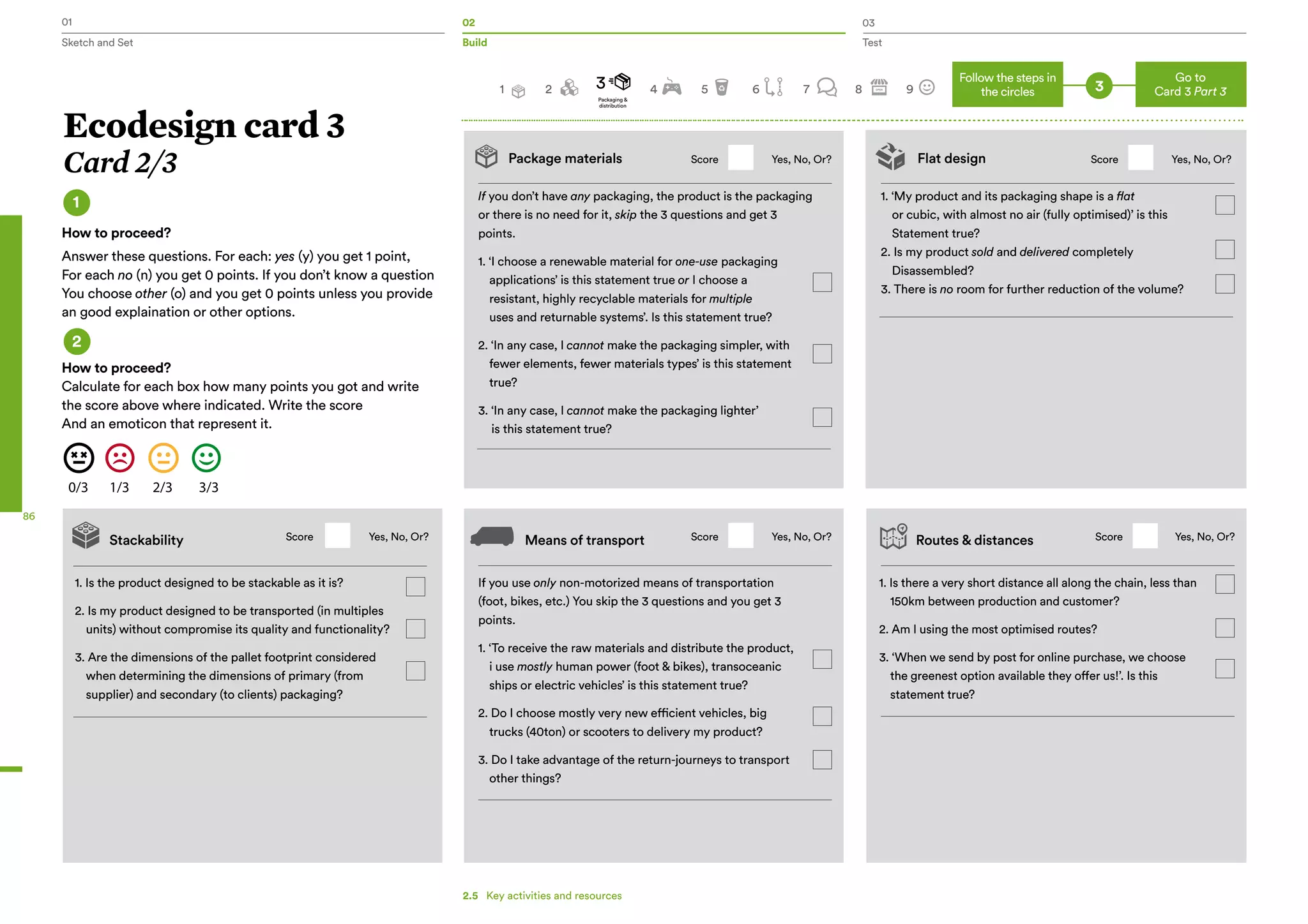 01 02 03
Sketch and Set Build Test
86
Package materials Flat design
If you don’t have any packaging, the product is the packaging
or there is no need for it, skip the 3 questions and get 3
points.
1. ‘I choose a renewable material for one-use packaging
applications’ is this statement true or I choose a
resistant, highly recyclable materials for multiple
uses and returnable systems’. Is this statement true?
2. ‘In any case, I cannot make the packaging simpler, with
fewer elements, fewer materials types’ is this statement
true?
3. ‘In any case, I cannot make the packaging lighter’
is this statement true?
Means of transport Routes & distances
If you use only non-motorized means of transportation
(foot, bikes, etc.) You skip the 3 questions and you get 3
points.
1. ‘To receive the raw materials and distribute the product,
i use mostly human power (foot & bikes), transoceanic
ships or electric vehicles’ is this statement true?
2. Do I choose mostly very new efficient vehicles, big
trucks (40ton) or scooters to delivery my product?
3. Do I take advantage of the return-journeys to transport
other things?
1. Is there a very short distance all along the chain, less than
150km between production and customer?
2. Am I using the most optimised routes?
3. ‘When we send by post for online purchase, we choose
the greenest option available they offer us!’. Is this
statement true?
1. ‘My product and its packaging shape is a flat
or cubic, with almost no air (fully optimised)’ is this
Statement true?
2. Is my product sold and delivered completely
Disassembled?
3. There is no room for further reduction of the volume?
1. Is the product designed to be stackable as it is?
2. Is my product designed to be transported (in multiples
units) without compromise its quality and functionality?
3. Are the dimensions of the pallet footprint considered
when determining the dimensions of primary (from
supplier) and secondary (to clients) packaging?
Stackability Score Score
Score Score
ScoreYes, No, Or? Yes, No, Or?
Yes, No, Or? Yes, No, Or?
Yes, No, Or?
Ecodesign card 3
Card 2/3
1
2
How to proceed?
Answer these questions. For each: yes (y) you get 1 point,
For each no (n) you get 0 points. If you don’t know a question
You choose other (o) and you get 0 points unless you provide
an good explaination or other options.
How to proceed?
Calculate for each box how many points you got and write
the score above where indicated. Write the score
And an emoticon that represent it.
32 4 5 6 7 8 9
Go to
Card 3 Part 3
Follow the steps in
the circles
3
Packaging &
distribution
1
2.5   Key activities and resources
 