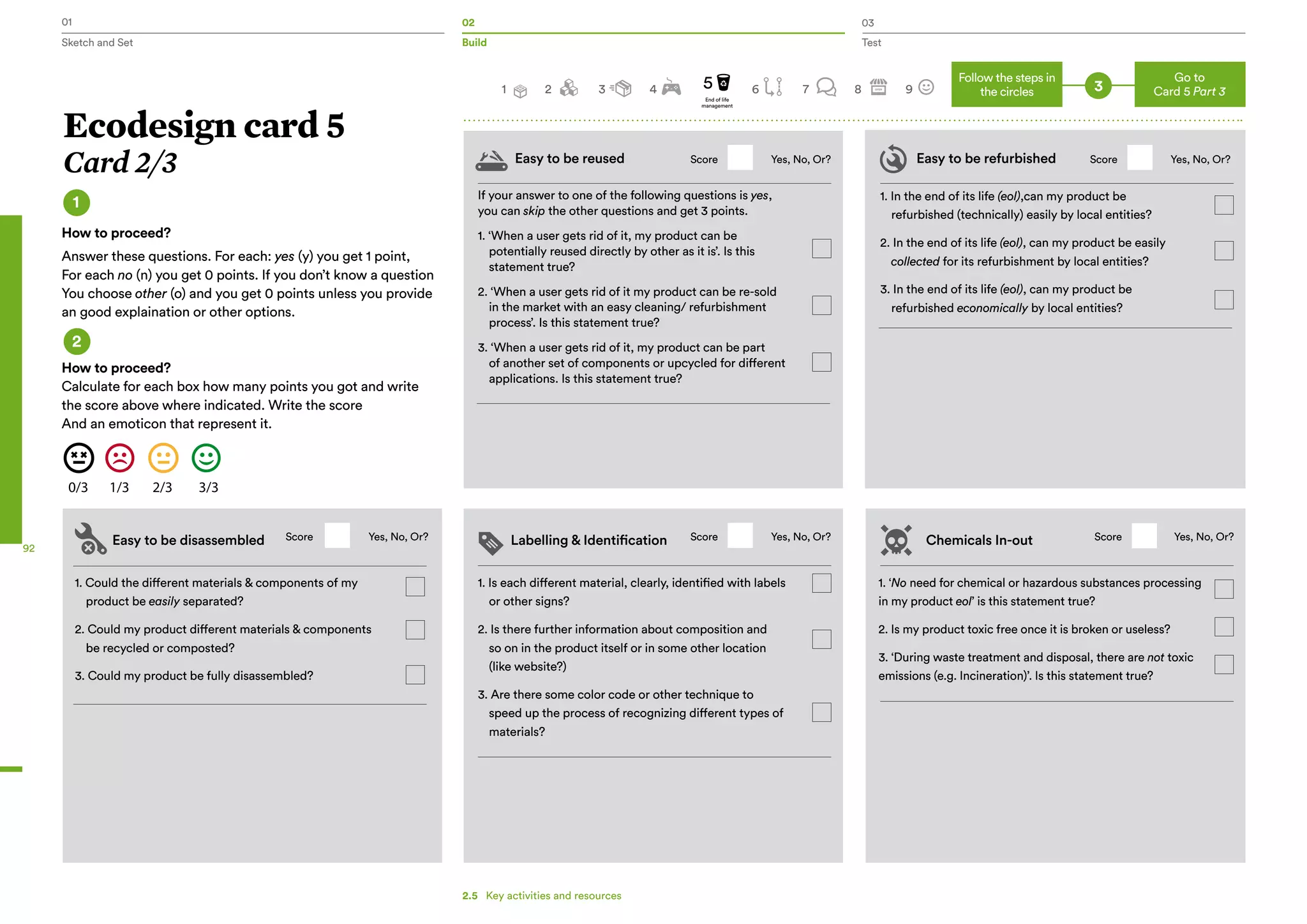 01 02 03
Sketch and Set Build Test
92
If your answer to one of the following questions is yes,
you can skip the other questions and get 3 points.
1. ‘When a user gets rid of it, my product can be
potentially reused directly by other as it is’. Is this
statement true?
2. ‘When a user gets rid of it my product can be re-sold
in the market with an easy cleaning/ refurbishment
process’. Is this statement true?
3. ‘When a user gets rid of it, my product can be part
of another set of components or upcycled for different
applications. Is this statement true?
1. Is each different material, clearly, identified with labels
or other signs?
2. Is there further information about composition and
so on in the product itself or in some other location
(like website?)
3. Are there some color code or other technique to
speed up the process of recognizing different types of
materials?
1. ‘No need for chemical or hazardous substances processing
in my product eol’ is this statement true?
2. Is my product toxic free once it is broken or useless?
3. ‘During waste treatment and disposal, there are not toxic
emissions (e.g. Incineration)’. Is this statement true?
1. In the end of its life (eol),can my product be
refurbished (technically) easily by local entities?
2. In the end of its life (eol), can my product be easily
collected for its refurbishment by local entities?
3. In the end of its life (eol), can my product be
refurbished economically by local entities?
1. Could the different materials & components of my
product be easily separated?
2. Could my product different materials & components
be recycled or composted?
3. Could my product be fully disassembled?
Score Score
Score Score
ScoreYes, No, Or? Yes, No, Or?
Yes, No, Or? Yes, No, Or?
Yes, No, Or?
Ecodesign card 5
Card 2/3
1
2
How to proceed?
Answer these questions. For each: yes (y) you get 1 point,
For each no (n) you get 0 points. If you don’t know a question
You choose other (o) and you get 0 points unless you provide
an good explaination or other options.
How to proceed?
Calculate for each box how many points you got and write
the score above where indicated. Write the score
And an emoticon that represent it.
32 3 4 6 7 8 9
Go to
Card 5 Part 3
Follow the steps in
the circles
Easy to be reused Easy to be refurbished
Easy to be disassembled Labelling & Identification Chemicals In-out
5
End of life
management
1
2.5   Key activities and resources
 