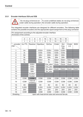 F6 instruction manual | PDF