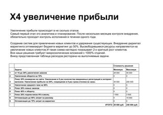 50% прибыли
из воздуха
 