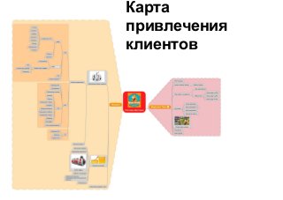 Карта
привлечения
клиентов
 