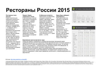 Рестораны России 2015
* Аналитиками рассмотрены Москва, Санкт-Петербург, Новосибирск, Екатеринбург, Нижний Новгород, Казань, Самара, Челябинск, Омск, Ростов-на-Дону, Уфа, Красноярск, Пермь, Волгоград, Воронеж с учетом спутников и близлежащих населенных пунктов.
Исследование проведено по данным 2ГИС за период с 1 декабря 2014 г. по 1 марта 2015 г. в сравнении с аналогичным периодом годом ранее. Операторы сall-центра 2ГИС ежедневно уточняют справочную информацию об организациях в городе, в том числе в сфере
общепита. Каждый день на 2gis.ru добавляются новые компании, а раз в месяц проводится более крупное обновление базы данных — появляются новые объекты на карте и организации, удаляются закрывшиеся заведения или переставшие отвечать на звонки.
Добавление или удаление организаций в 2ГИС не всегда может означать, что они соответственно открылись или закрылись, однако зачастую свидетельствуют именно о начале или прекращении деятельности. Среди других причин могут быть, например, временная
приостановка работы из-за ремонта, перепрофилирование организации (ресторан преобразован в кафе и т. д.).
Ресторанов стало
меньше
Самое значительное
изменение произошло в
сегменте ресторанов.
Существенный прирост
таких заведений
сменился сокращением.
В период с декабря 2013
г. по февраль 2014 г.
включительно в
российских миллионниках
было открыто 434 и
закрыто 269 ресторанов.
В итоге их общее
количество увеличилось
на 165. Через год вектор
стал противоположным.
Зимой 2014–2015 гг.
ресторанов стало меньше
на 26 — закрылось 483, а
открылось 457. Сейчас их
общее количество в
миллионниках составляет
чуть более 6200.
Прирост баров
сократился в 18 раз
В миллионниках в целом
практически остановился
рост баров. С декабря
2014 г. по март 2015 г.
открылось 473 и
закрылось 465 баров, в
результате их число
подросло лишь на 8
точек. Это в 18 раз
меньше, чем год назад.
Сейчас количество таких
заведений в городах-
миллионерах составляет
около 4140.
Стабильные сегменты
Практически не изменилась
ситуация в сегментах
кофеен и фастфуда. Здесь
продолжается прирост
заведений примерно в
таком же темпе, что и год
назад. С декабря 2014 г. по
март 2015 г. количество
кофеен в городах-
миллионниках увеличилось
на 113, год назад — на 118.
Точек быстрого питания
стало больше на 171, годом
ранее — на 183.
Фреш-бары набирают
популярность
Растущим сегментом
общепита становятся
фреш-бары. За
прошедшую зиму
количество точек продаж
безалкогольных
коктейлей в
миллионниках
увеличилось на 127
(открыто 217, закрыто
90). Это в два раза
больше, чем год назад.
Зимой 2013–2014 гг.
фреш-бары приросли
только на 59 точек.
Европейская кухня встречается чаще
Среди ресторанов, открывшихся в городах-миллионниках прошедшей зимой,
подавляющее большинство предлагает блюда европейской кухни. Их можно заказать в
268 местах. В 87 новых ресторанах можно попробовать русскую кухню. На третьем
месте по популярности — итальянская кухня, ее блюда готовят в 60 заведениях. В
первую пятерку также входят японская и кавказская кухни.
Европейская кухня является самой популярной среди новых ресторанов во всех
городах- миллионниках, кроме Новосибирска. На первом месте находится русская
кухня. Ее предлагают в семи новых заведениях против шести, специализирующихся на
европейской.
Источник: http://eda.omskinform.ru/news/881
 