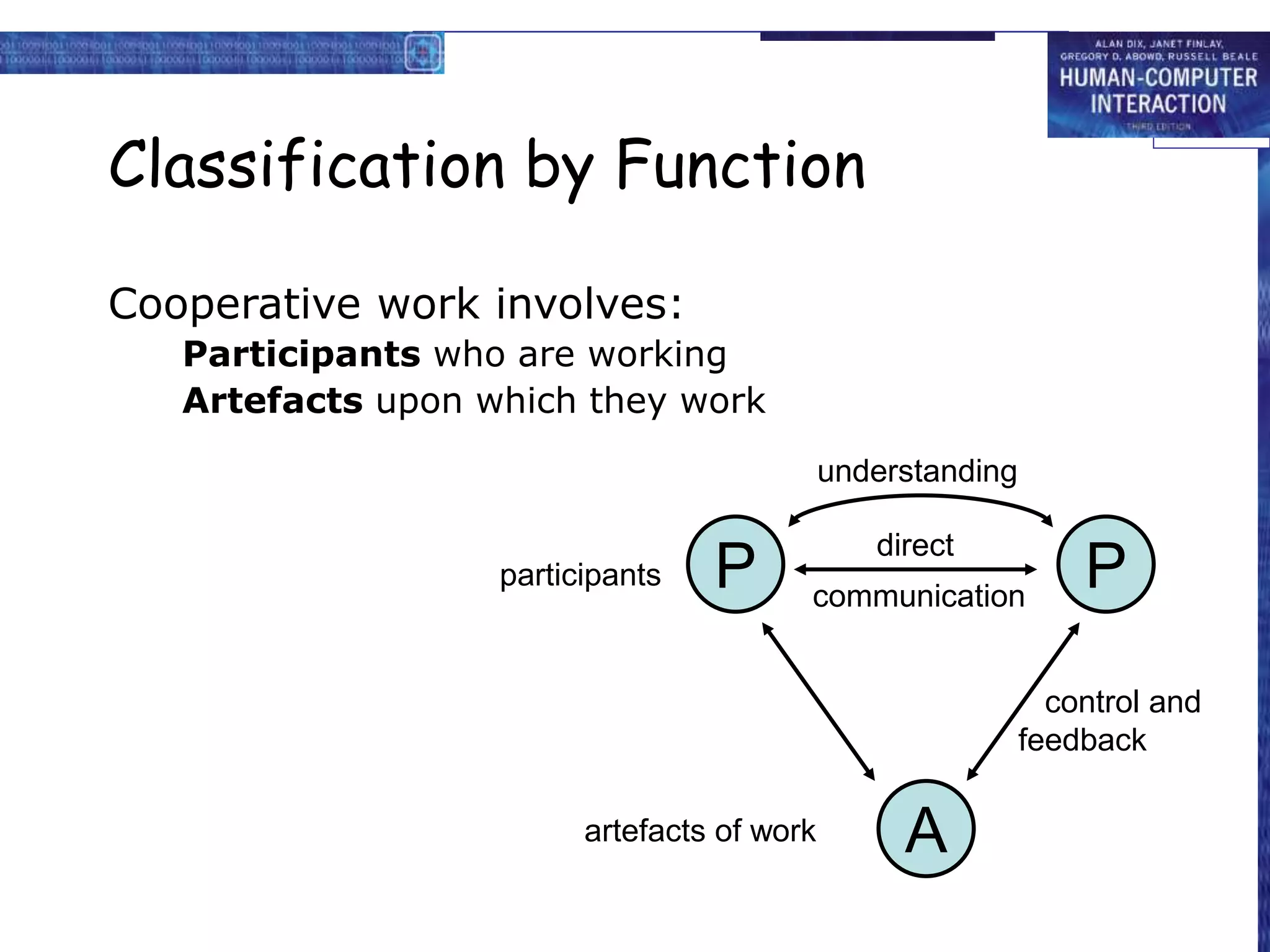 Classification by Function
Cooperative work involves:
Participants who are working
Artefacts upon which they work
participants
artefacts of work
control and
feedback
P P
A
communication
understanding
direct
 