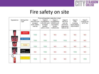 appreciation_of_access_platforms_and_equipment