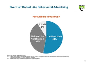 Over Half Do Not Like Behavioural Advertising


                                                             Favourability Toward OBA




BASE: Total Qualified Respondents (n=1027)
Q710 Are you aware that some advertisers and websites track your browsing activities and show you ads deemed relevant based on your browsing history?
      This is commonly referred to as Online Behavioural Advertising.
Q715 How do you feel about Online Behavioural Advertising as described above?


                                                                                                                                                        11
 