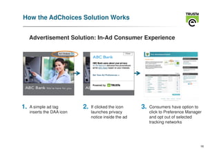 How the AdChoices Solution Works


     Advertisement Solution: In-Ad Consumer Experience




1.   A simple ad tag        2.   If clicked the icon    3.   Consumers have option to
     inserts the DAA icon        launches privacy            click to Preference Manager
                                 notice inside the ad        and opt out of selected
                                                             tracking networks




                                                                                       16
 