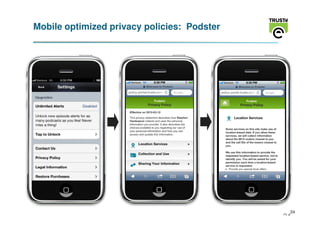 Mobile optimized privacy policies: Podster




                                              24
                                             24
 