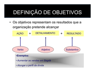 DEFINIÇÃO DE OBJETIVOS
• Os objetivos representam os resultados que a
organização pretende alcançar
AÇÃO DETALHAMENTO RESULTADO+ +
Verbo SubstantivoAdjetivo
•Exemplos:
• Aumentar as vendas em Bagdá
• Alongar o perfil da dívida
 
