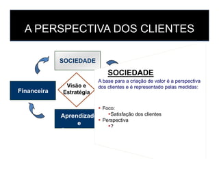 SOCIEDADE
Visão e Processos
SOCIEDADE
A base para a criação de valor é a perspectiva
dos clientes e é representado pelas medidas:
A PERSPECTIVA DOS CLIENTES
Visão e
Estratégia
Aprendizado
e
Crescimento
Processos
InternosFinanceira
dos clientes e é representado pelas medidas:
Foco:
Satisfação dos clientes
Perspectiva
?
 