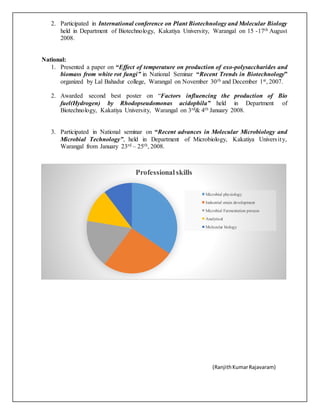 2. Participated in International conference on Plant Biotechnology and Molecular Biology
held in Department of Biotechnology, Kakatiya University, Warangal on 15 -17th August
2008.
National:
1. Presented a paper on “Effect of temperature on production of exo-polysaccharides and
biomass from white rot fungi” in National Seminar “Recent Trends in Biotechnology”
organized by Lal Bahadur college, Warangal on November 30th and December 1st, 2007.
2. Awarded second best poster on “Factors influencing the production of Bio
fuel(Hydrogen) by Rhodopseudomonas acidophila” held in Department of
Biotechnology, Kakatiya University, Warangal on 3rd& 4th January 2008.
3. Participated in National seminar on “Recent advances in Molecular Microbiology and
Microbial Technology”, held in Department of Microbiology, Kakatiya University,
Warangal from January 23rd – 25th, 2008.
(RanjithKumarRajavaram)
Professionalskills
Microbial physiology
Industrial strain development
Microbial Fermentation process
Analytical
Molecular biology
 