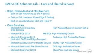 Software Group
EMEA DSG SolutionsLab – Core and Shared Services
• Solid, Redundant and Flexible Core
– Built on Dell Networking (S and N series)
– Built on Dell Hardware (PowerEdge R Series)
– Built on a combination of ESX and Hyper-V
• Core Services
– Microsoft Active Directory High Availability parent domain with 2
child domains
– Microsoft SQL 2012 MS-SQL High Availability Cluster
– Microsoft Exchange 2013 Exchange High Availability Cluster,
dedicated CASS and Edge-Transport
– Microsoft Windows Server Update Service WSUS High Availability Cluster
– Microsoft Distributed File Share Service DFS High Availability Cluster
– Microsoft SharePoint 2013 SharePoint multi site server
 