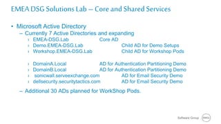 Software Group
EMEA DSG SolutionsLab – Core and Shared Services
• Microsoft Active Directory
– Currently 7 Active Directories and expanding
› EMEA-DSG.Lab Core AD
› Demo.EMEA-DSG.Lab Child AD for Demo Setups
› Workshop.EMEA-DSG.Lab Child AD for Workshop Pods
› DomainA.Local AD for Authentication Partitioning Demo
› DomainB.Local AD for Authentication Partitioning Demo
› sonicwall.serveexchange.com AD for Email Security Demo
› dellsecurity.securitytactics.com AD for Email Security Demo
– Additional 30 ADs planned for WorkShop Pods.
 